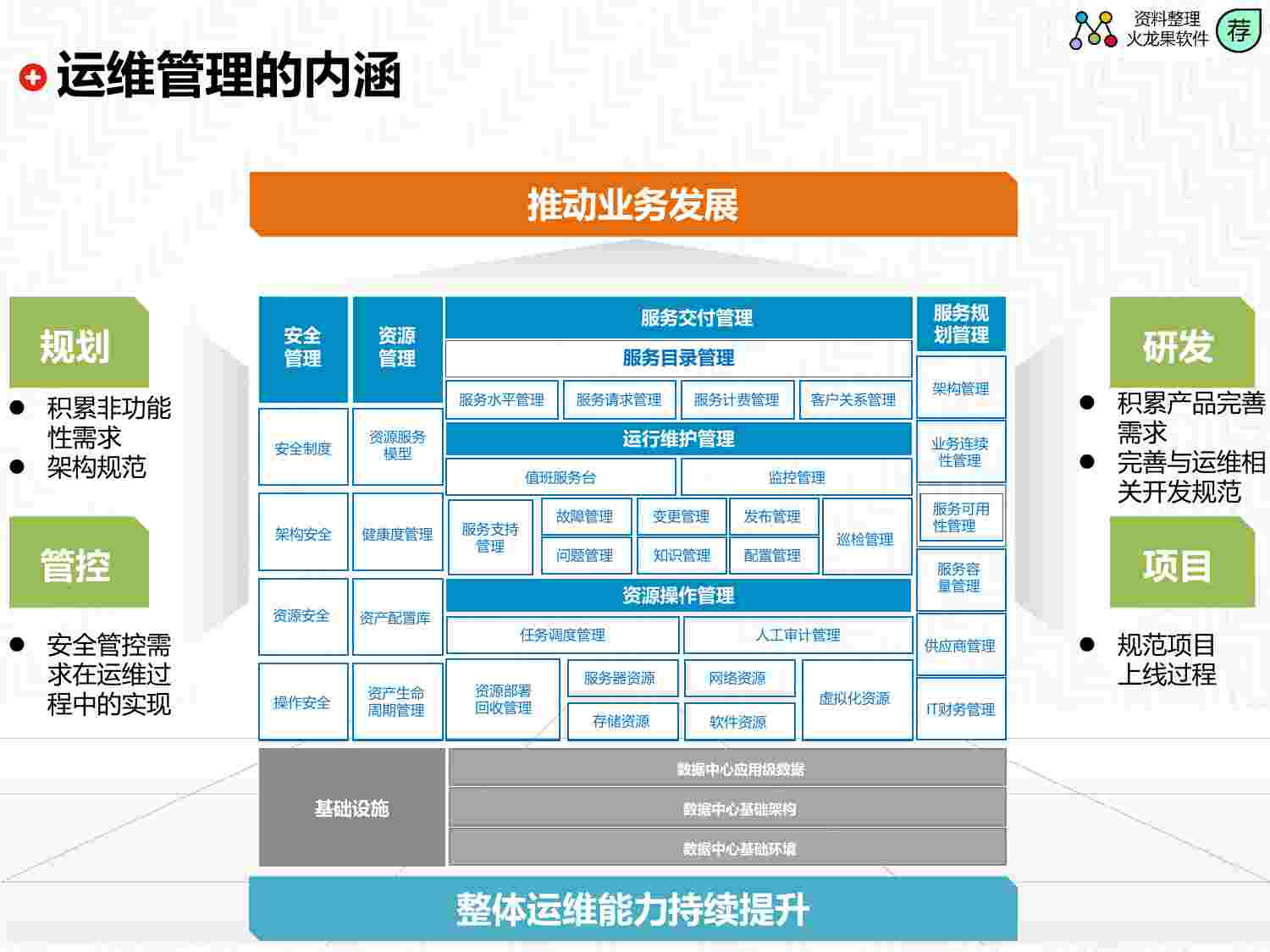 企业IT运维管理体系-总体规划.pdf-4-预览