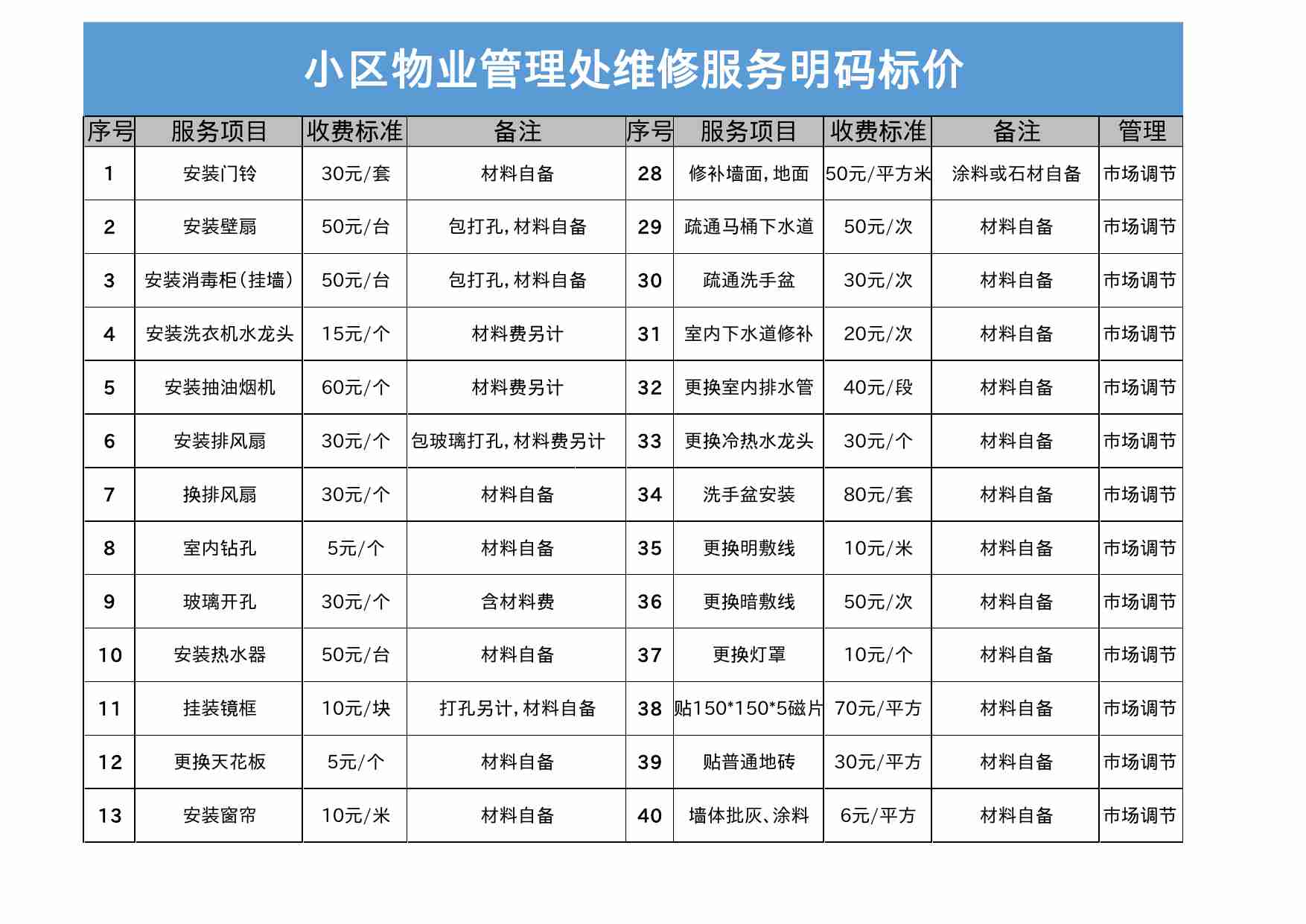 19 小区物业管理处维修服务明码标价.xls-0-预览