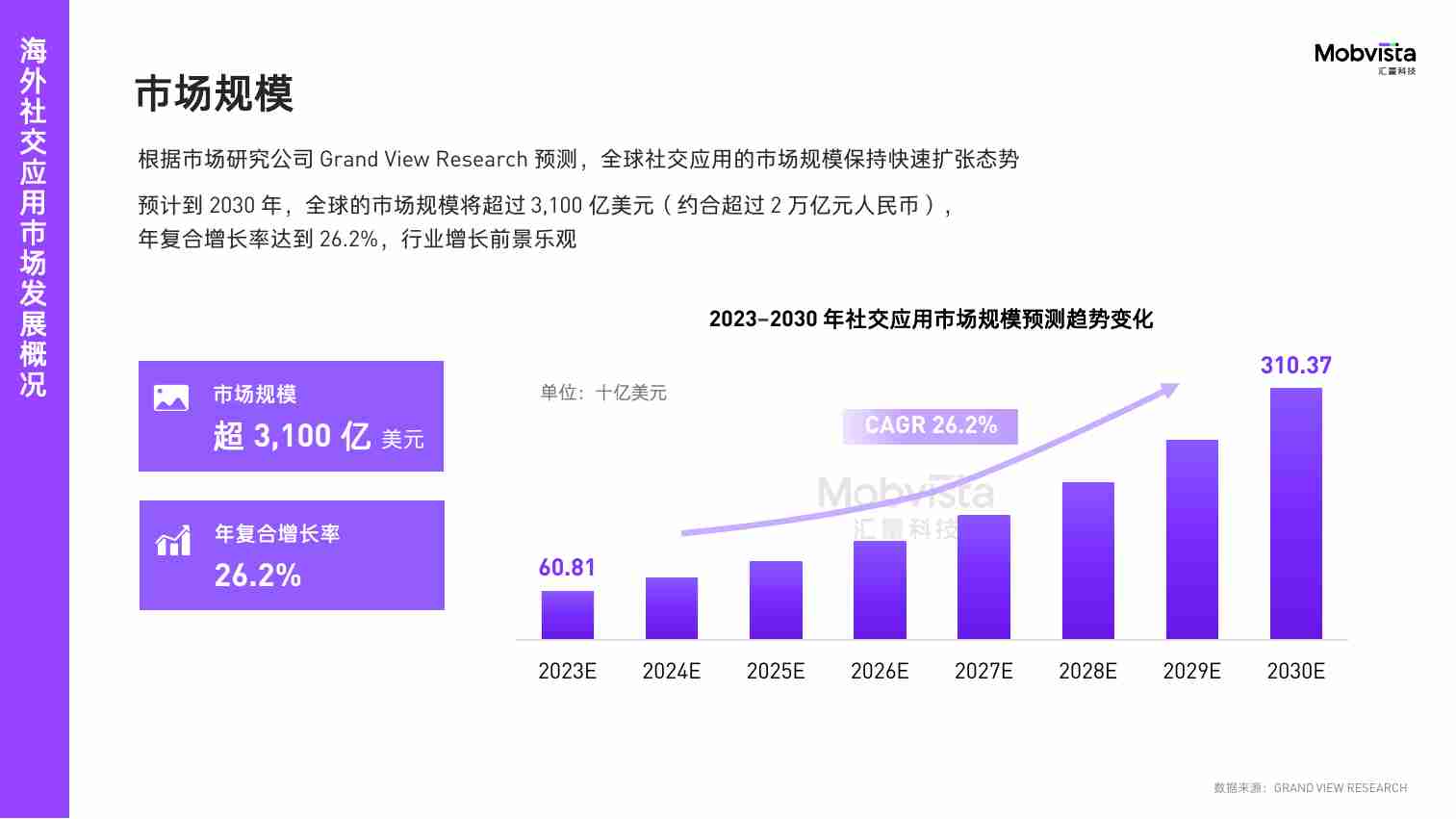 汇量科技-2023国内移动应用出海白皮书—社交篇-2023-55页.pdf-4-预览