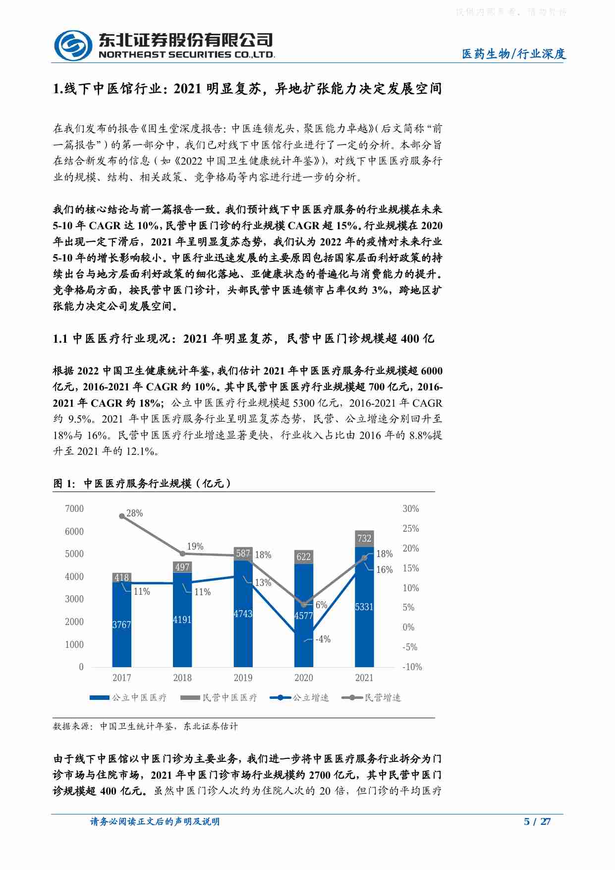 医药生物-中医连锁行业深度报告：饮片联采影响有限，线上中医增长迅速-东北证券[刘宇腾]-20221228【27页】.pdf-4-预览