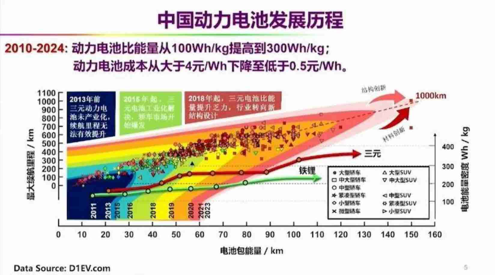 2024中国动力电池发展历程-技术进展与前景展望报告-2024-09-新能源.pdf-2-预览