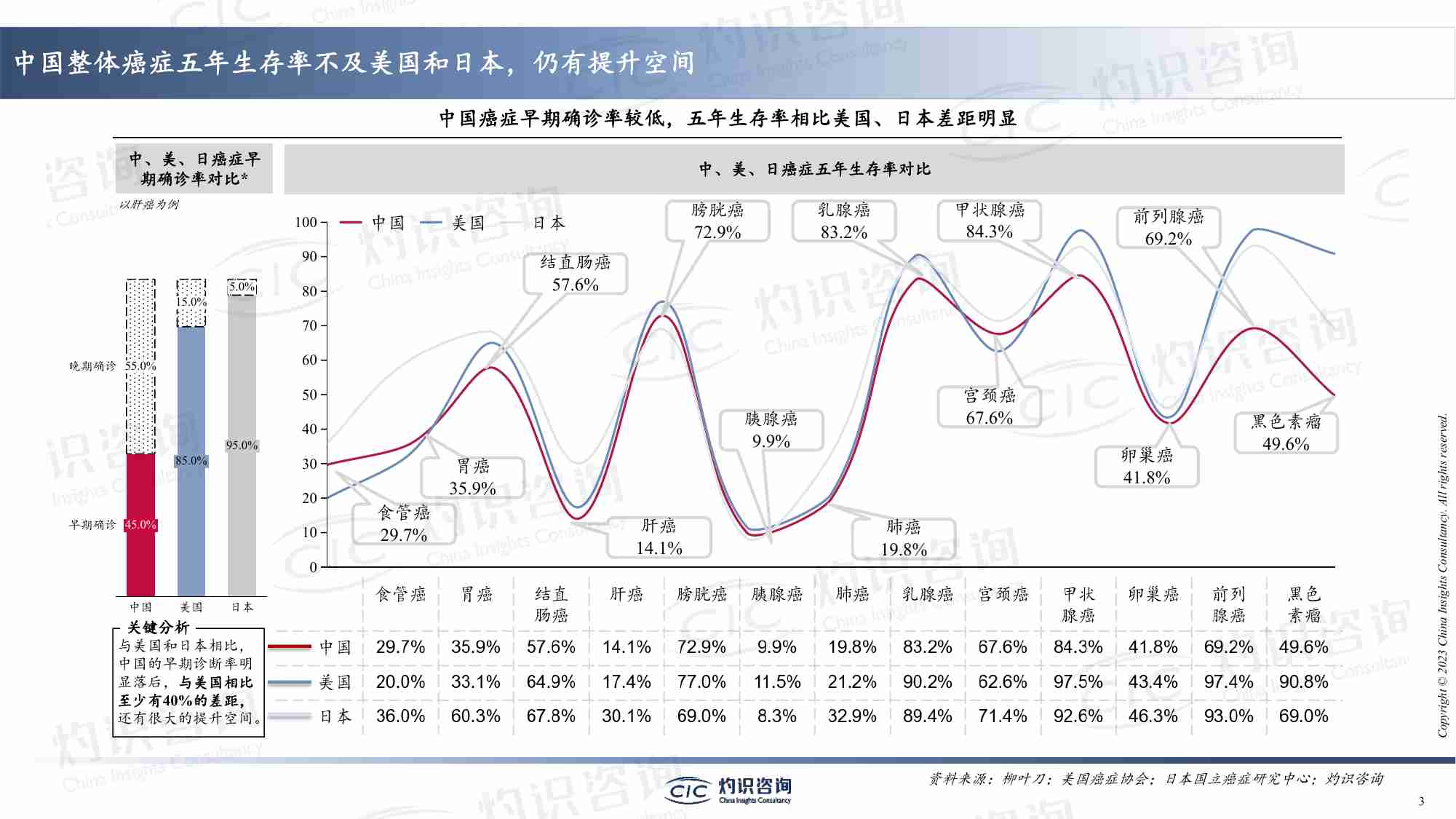 灼识咨询-中国肺癌早筛早诊行业蓝皮书-2023.4-32页.pdf-2-预览