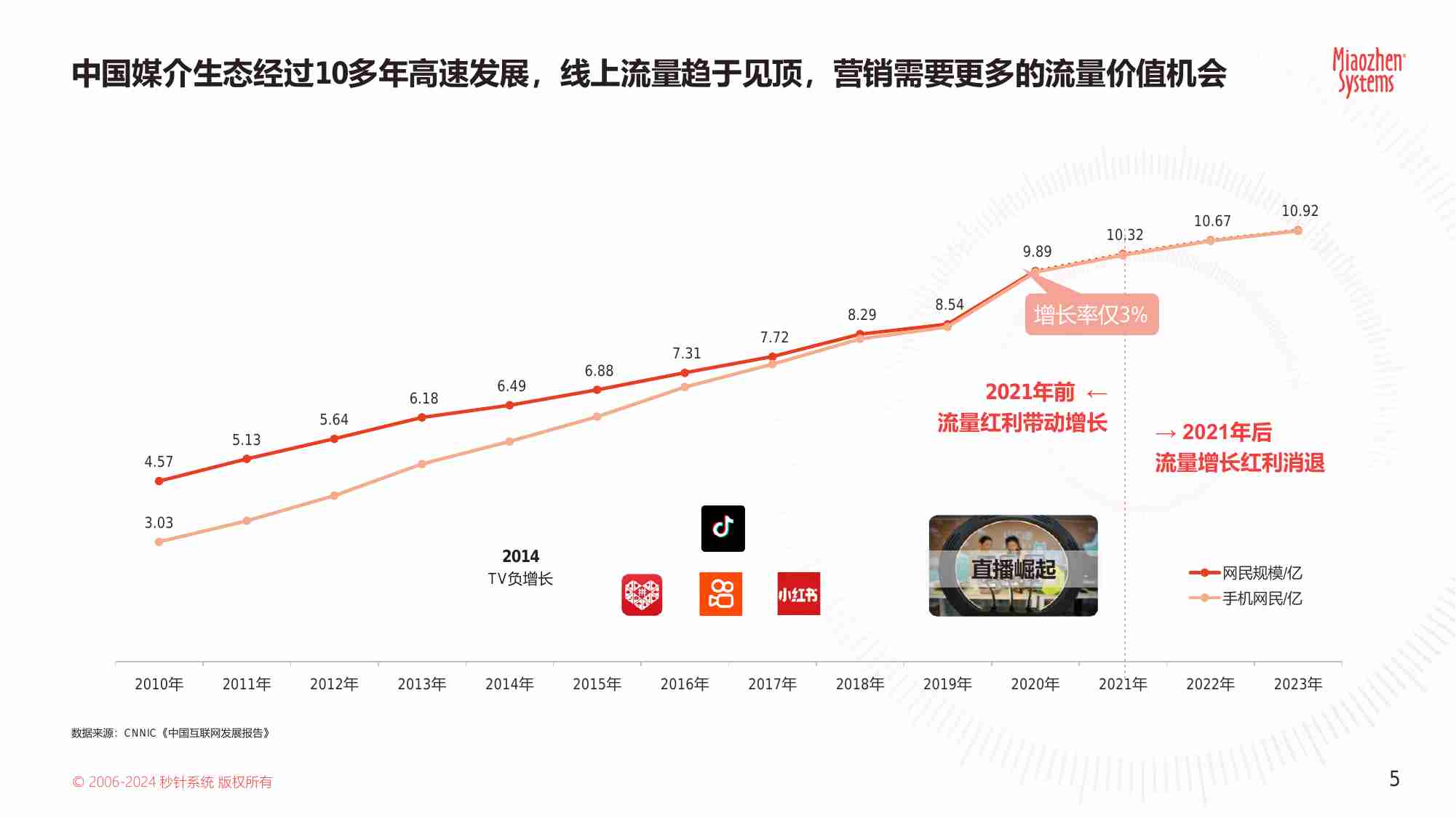 2024 中国户外媒体生态landscape报告.pdf-4-预览