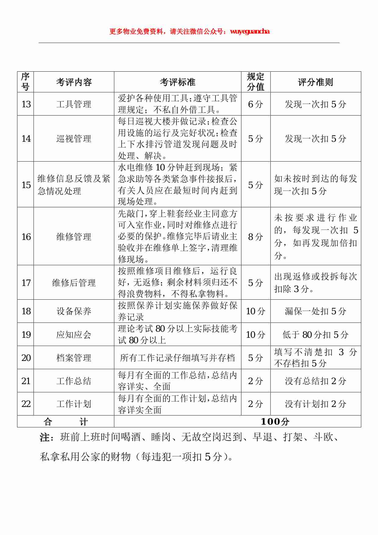 29 工程员工考核方案.pdf-2-预览