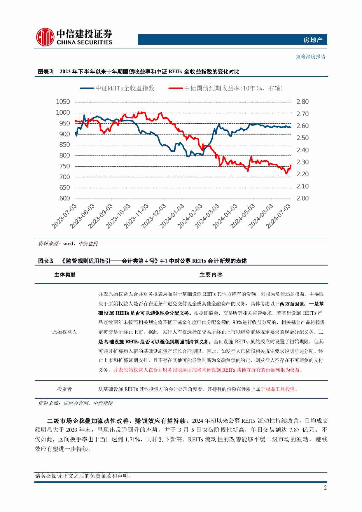 房地产-REITs2024年中期投资策略报告：标的优中选优，关注政策利好.pdf-4-预览