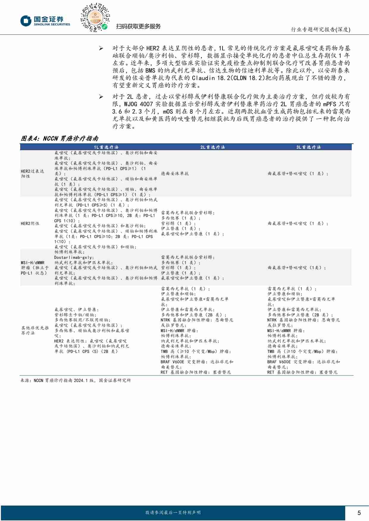 医药行业研究：肿瘤创新药大梳理（一）晚期胃癌：免疫联合化疗进军1L，新靶点突破在即.pdf-4-预览