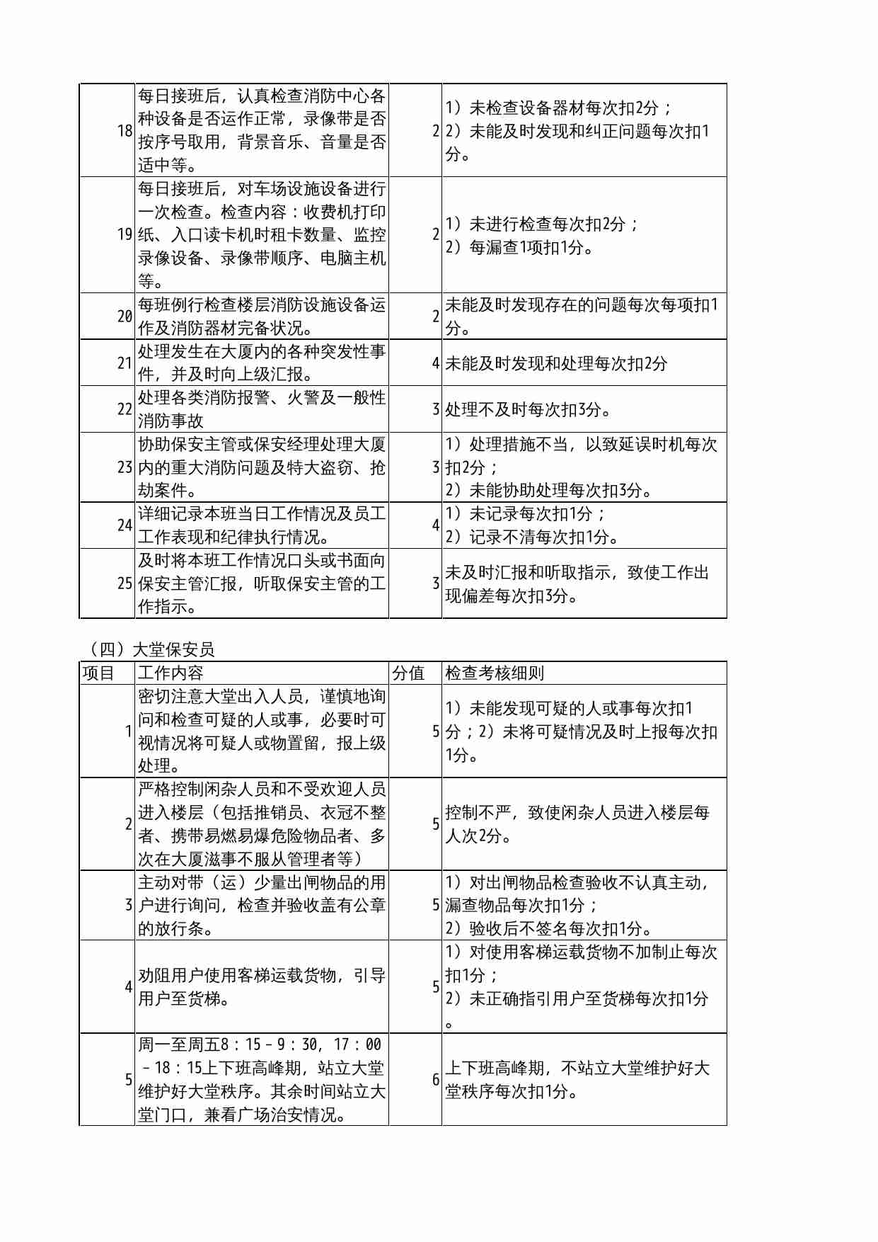 08 考核细则.xls-4-预览