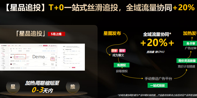 巨量引擎：2024年618大促产品资源方案.pdf-3-预览