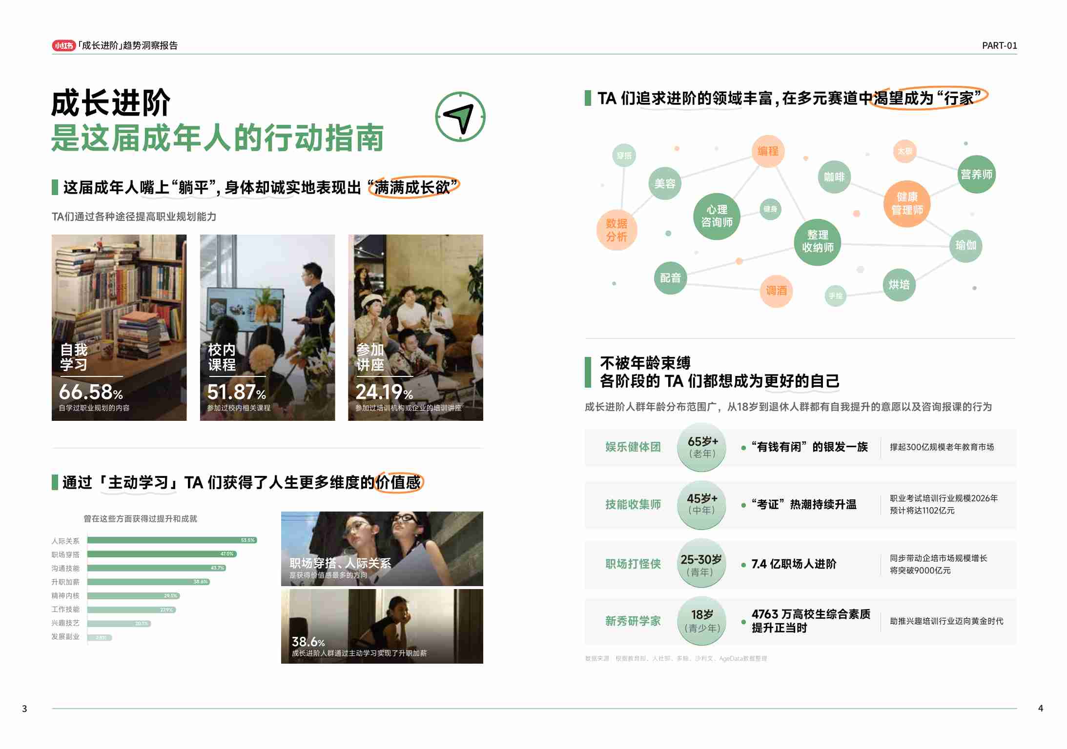 小红书：2024小红书成长进阶趋势洞察报告.pdf-3-预览