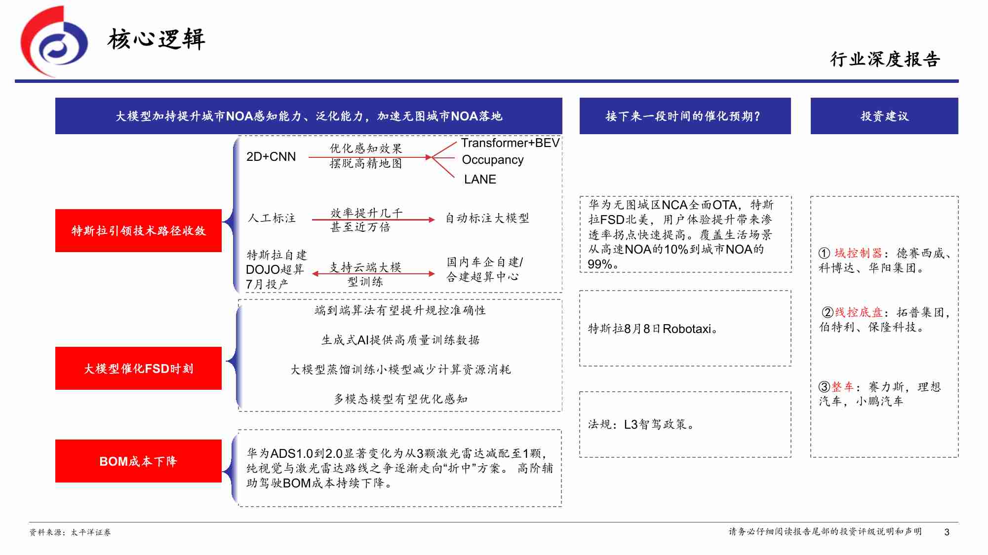 汽车：特斯拉的FSD时刻 20240418 -太平洋证券.pdf-2-预览