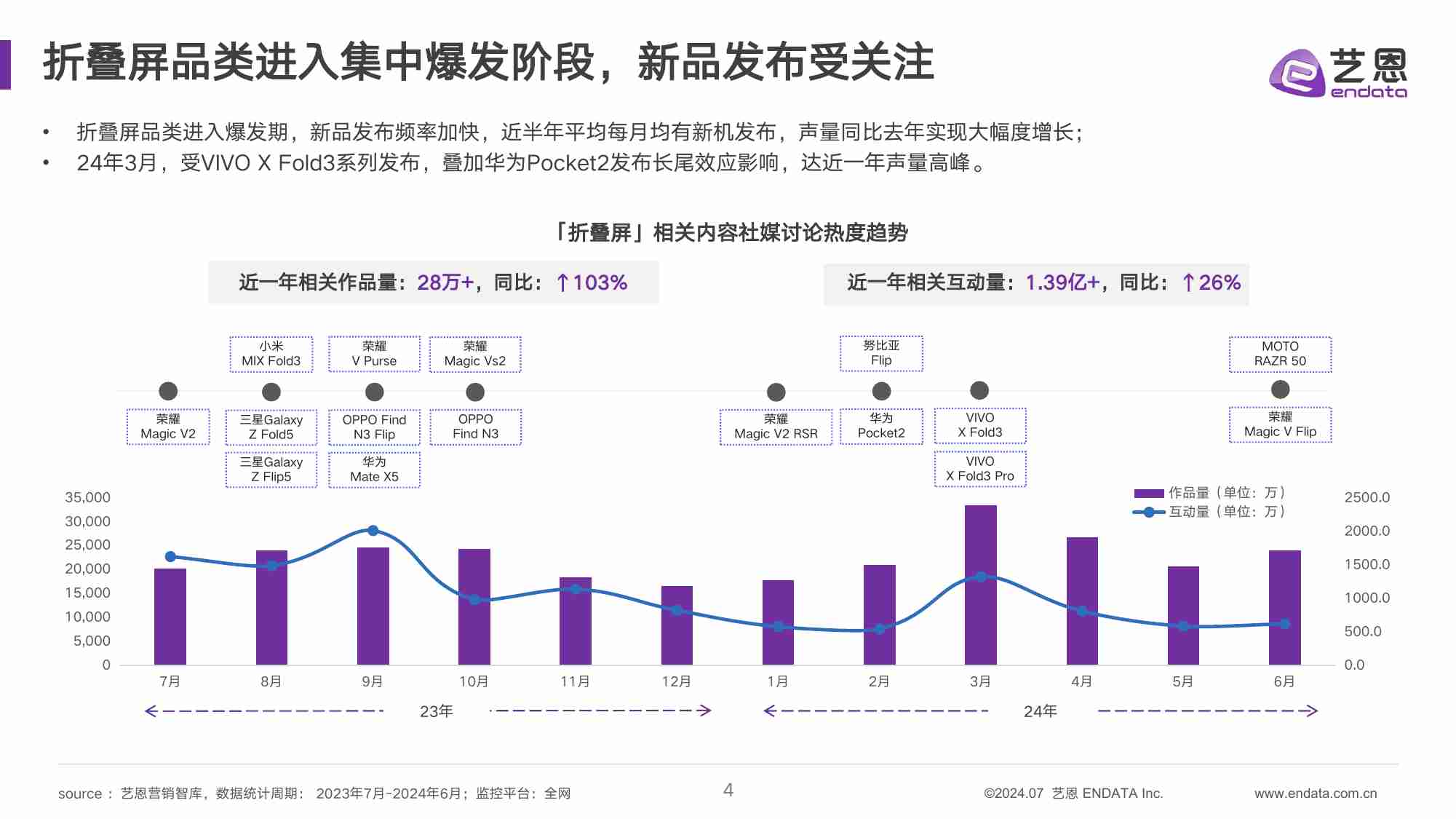 2024折叠屏消费趋势洞察.pdf-3-预览