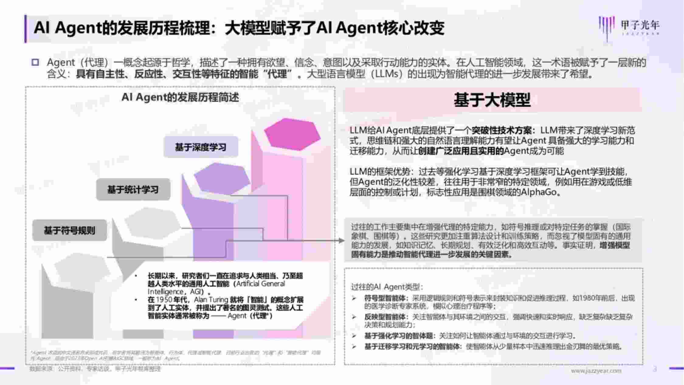 2024年AI Agent行业报告.pdf-2-预览