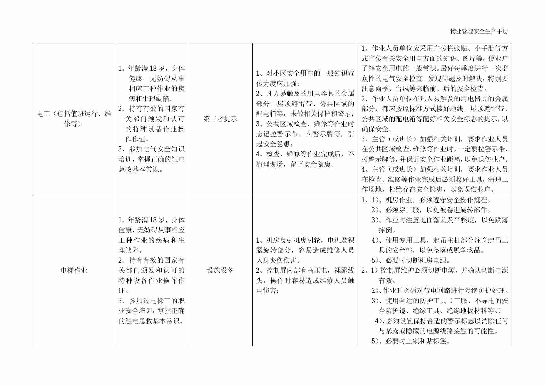 3.3 物业管理安全生产之工程篇.pdf-4-预览