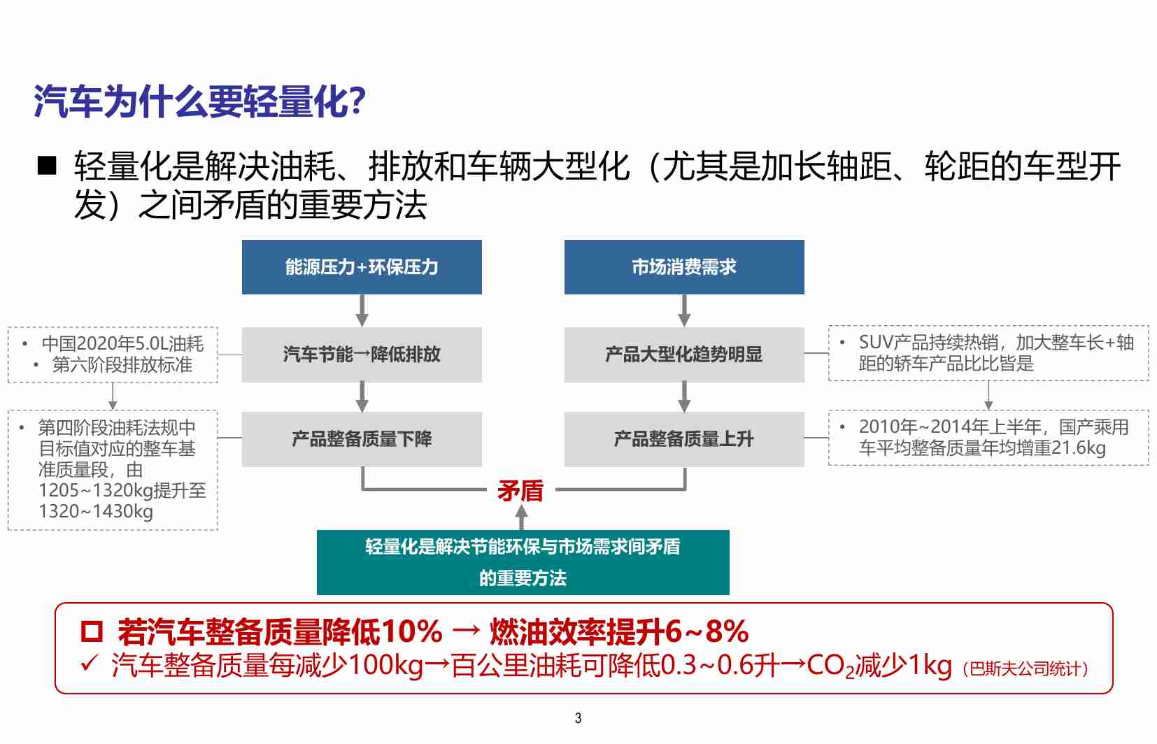 汽车轻量化-车用铝材发展前景研究-2023-10-技术资料.pdf-2-预览