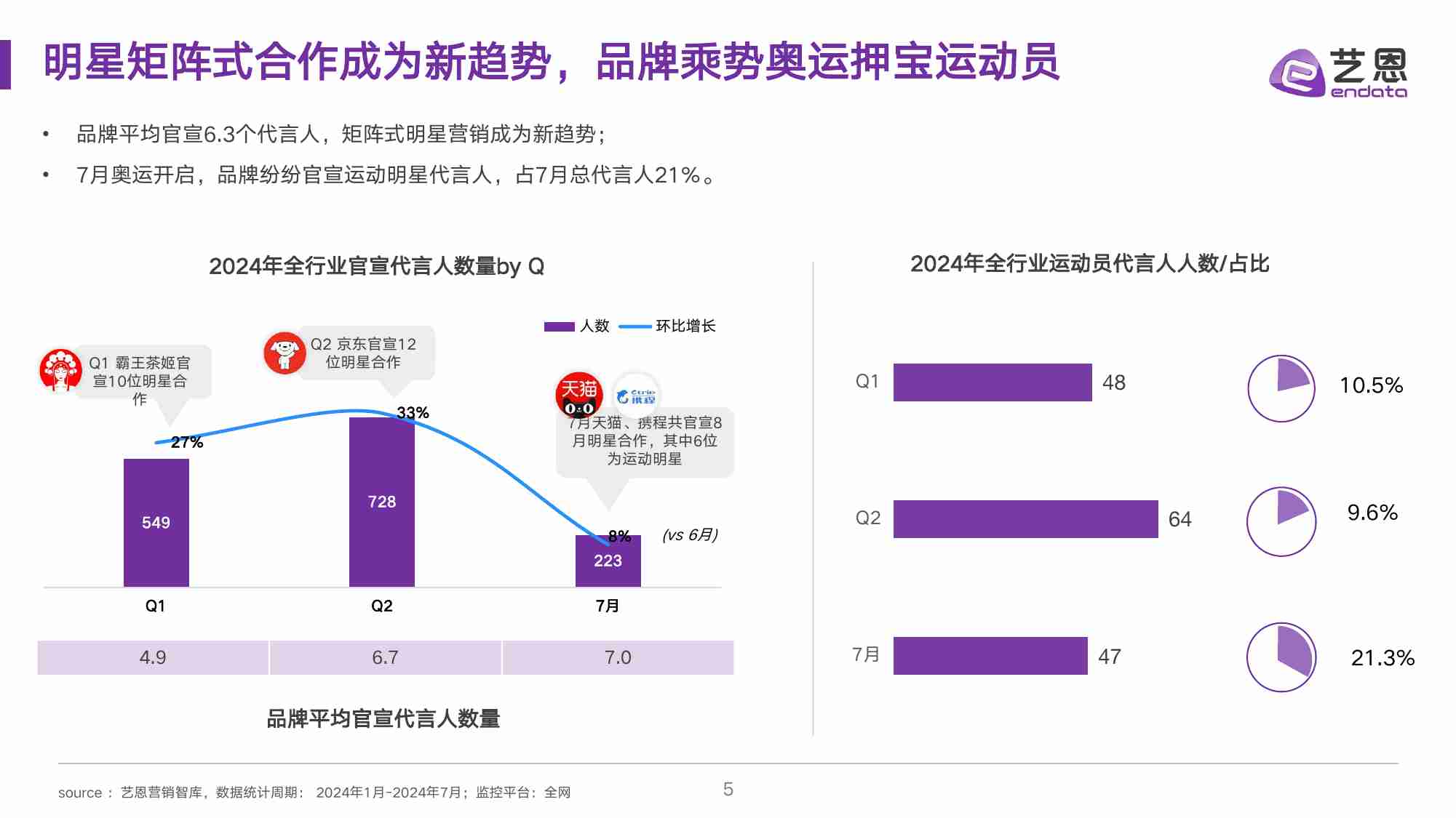 2024 运动明星营销市场与趋势观察.pdf-4-预览