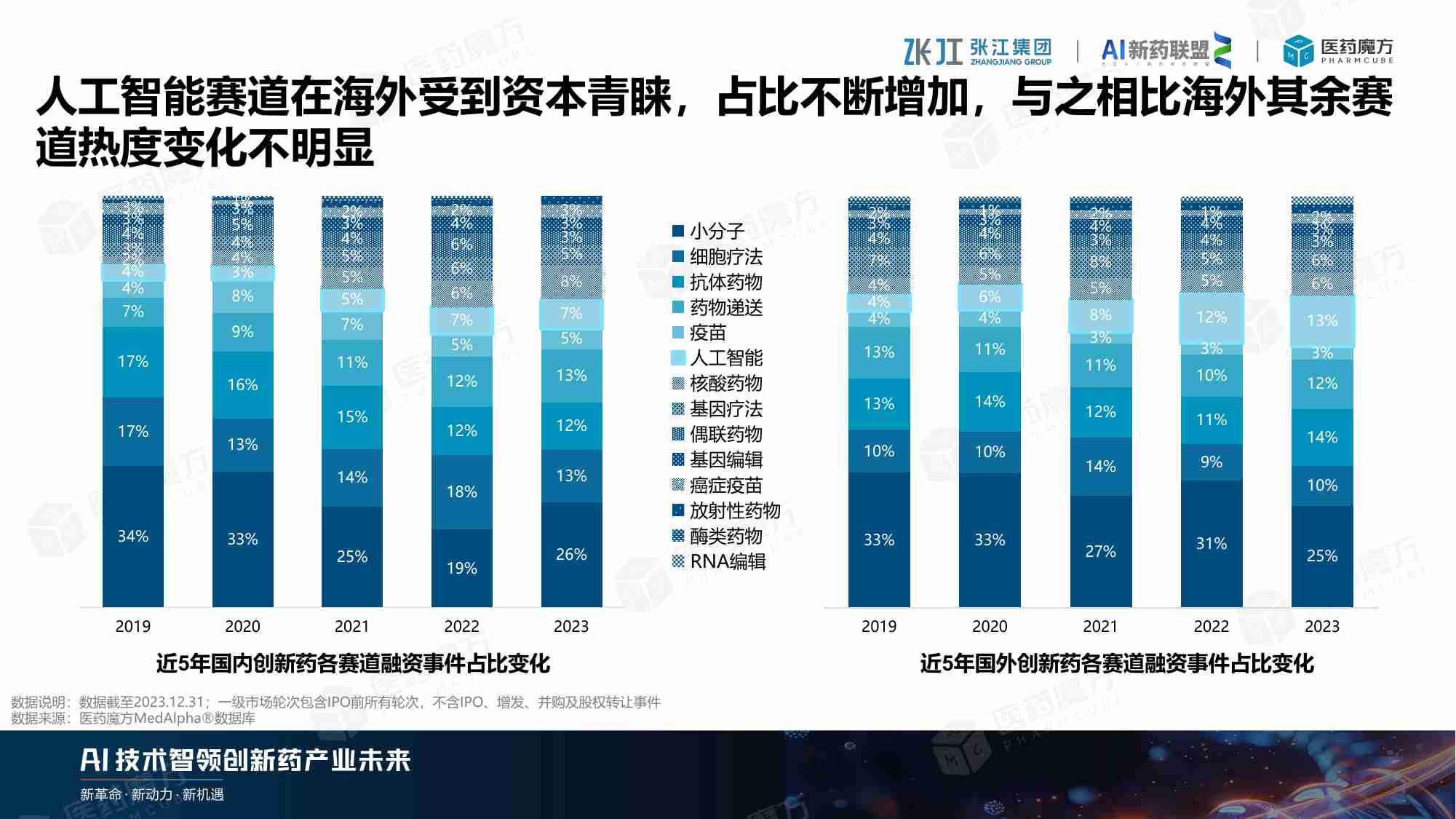 2024年AI制药产业逆势而上：扬帆起航，智领医药未来-21页.pdf-4-预览