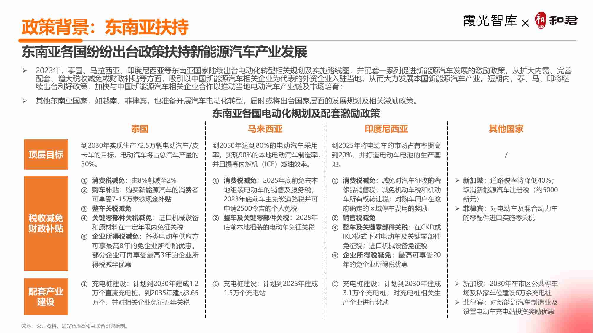 2024中国新能源汽车出海十大趋势洞察-霞光智库.pdf-3-预览