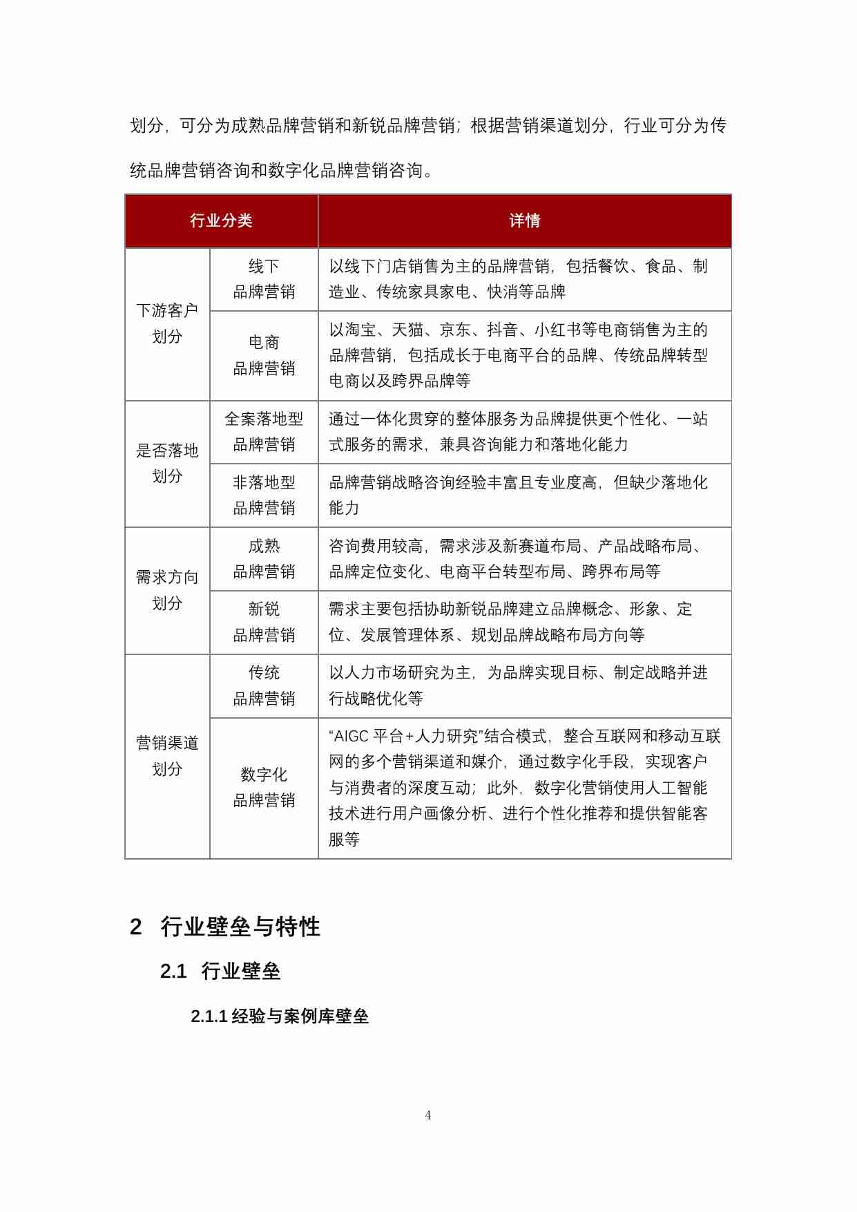 2024年中国品牌营销咨询行业研究 -头豹.pdf-3-预览