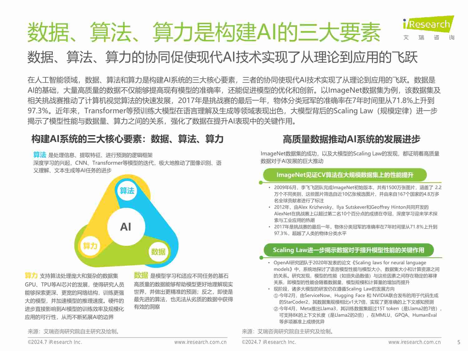 2024年中国AI基础数据服务研究报告.pdf-4-预览