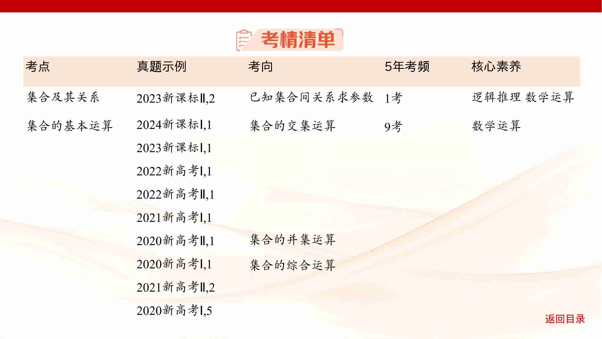 1 1　集合.pptx-3-预览