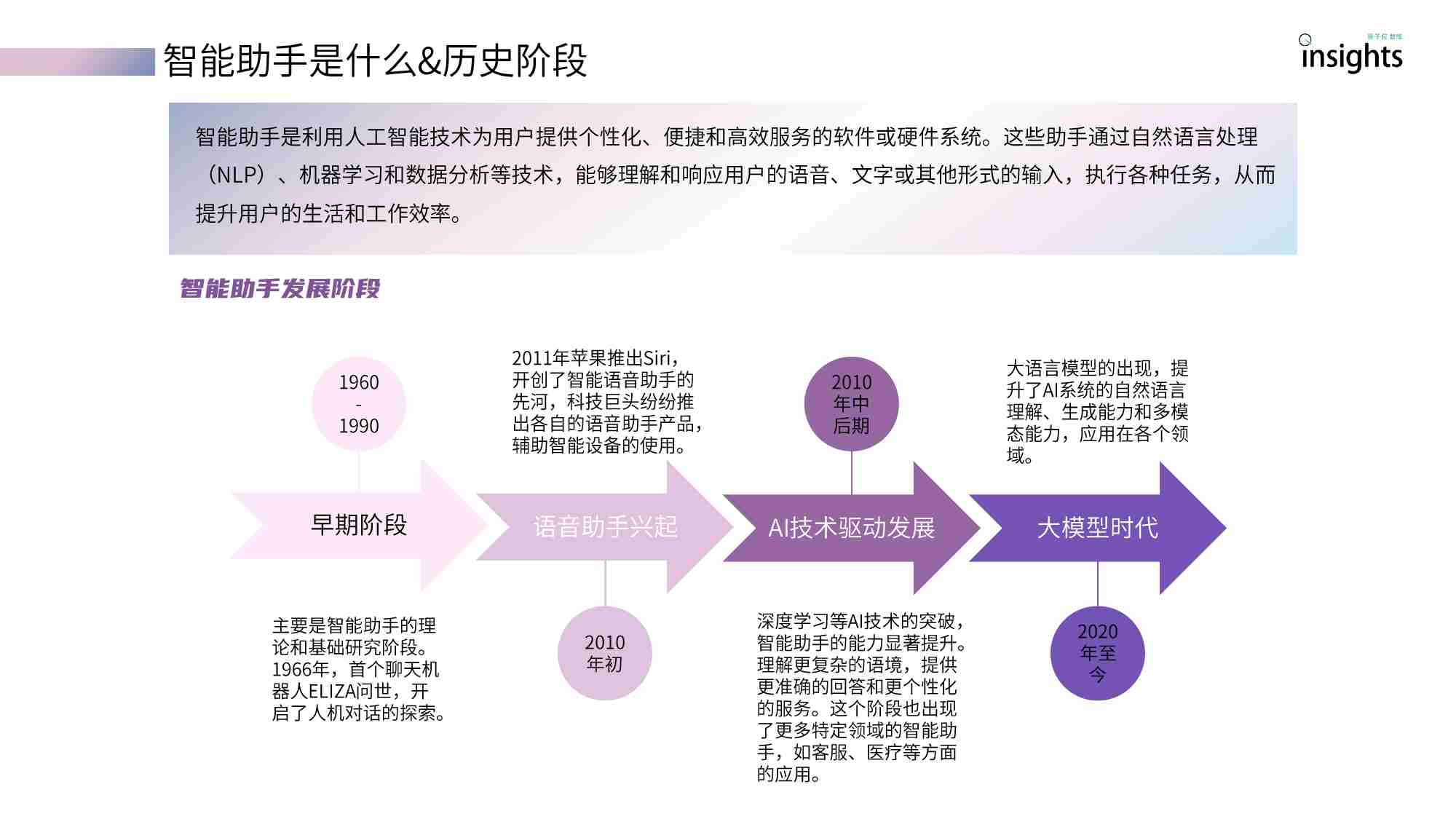 AI智能助手产品分析报告 2024【量子位智库】.pdf-4-预览