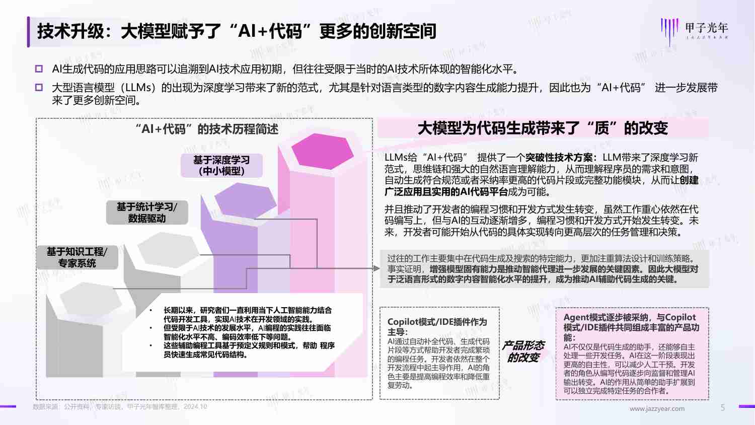 2024年AI代码平台及产品发展简报 -重构智能时代的开发模式，释放AI数字生产力.pdf-4-预览