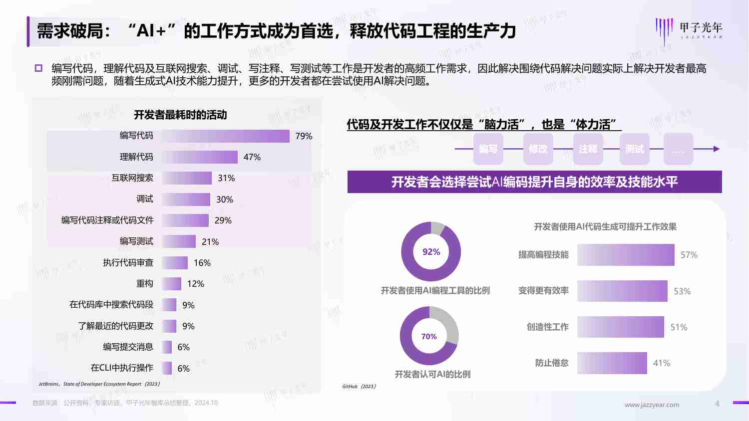 2024年AI代码平台及产品发展简报 -重构智能时代的开发模式，释放AI数字生产力.pdf-3-预览