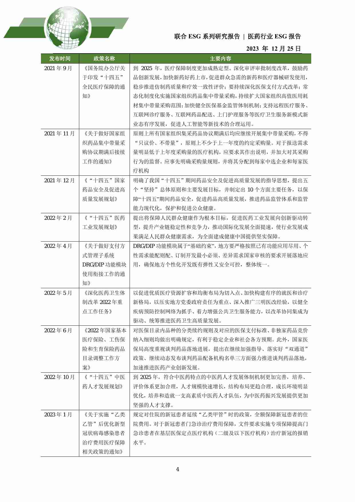 2023年医药行业ESG评级分析报告-联合资信.pdf-3-预览