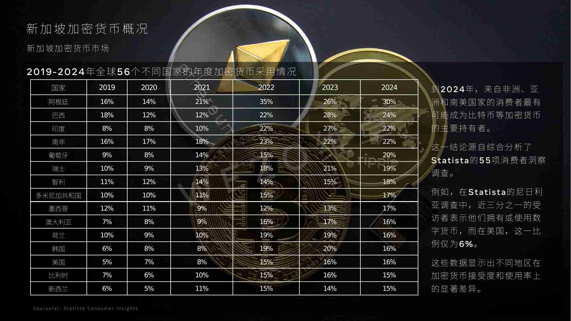 2024新加坡加密货币市场报告.pdf-3-预览