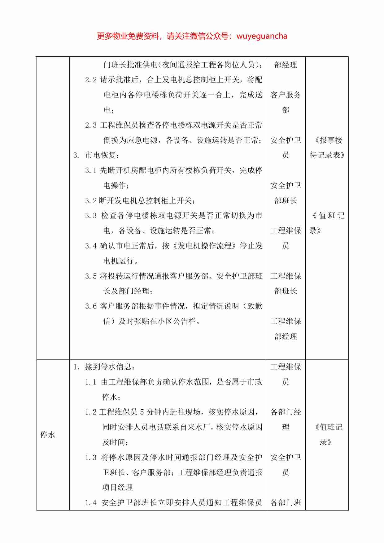 28.工程部应急作业指导书.pdf-1-预览