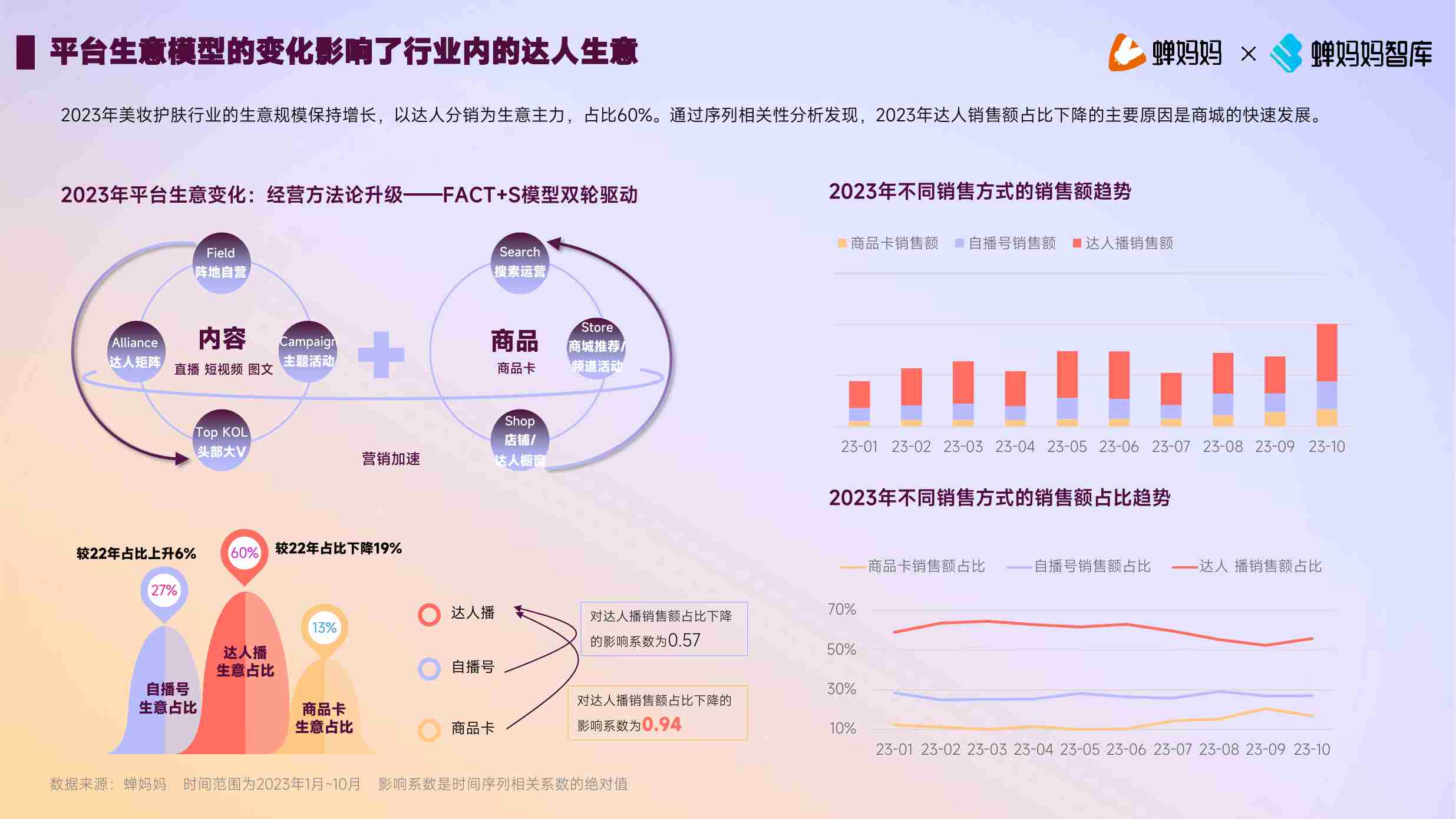 2023年美妆护肤行业达人生态洞察报告.pdf-3-预览