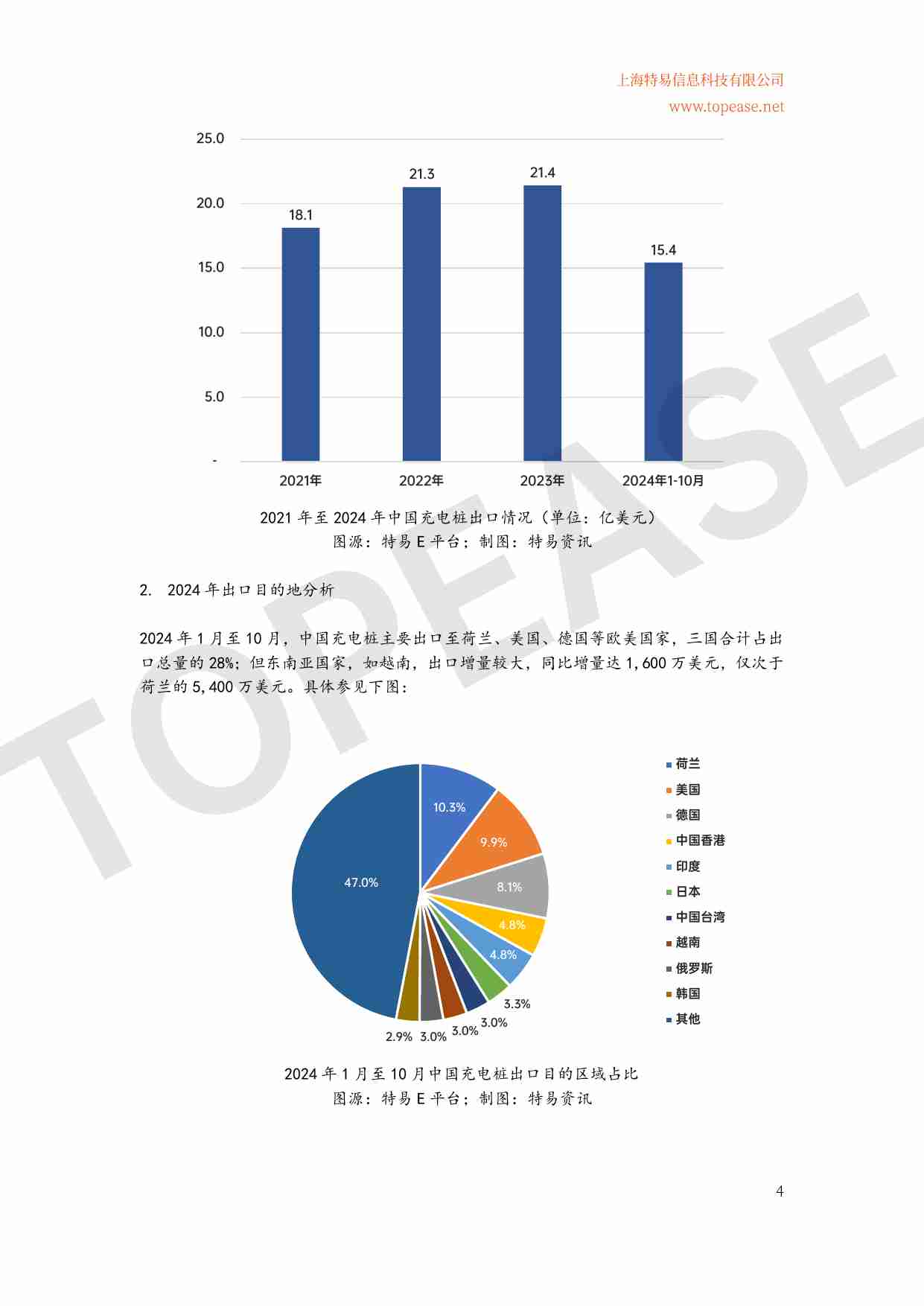 2024年中国充电桩及储能设备出口分析及各国进口政策影响白皮书.pdf-4-预览