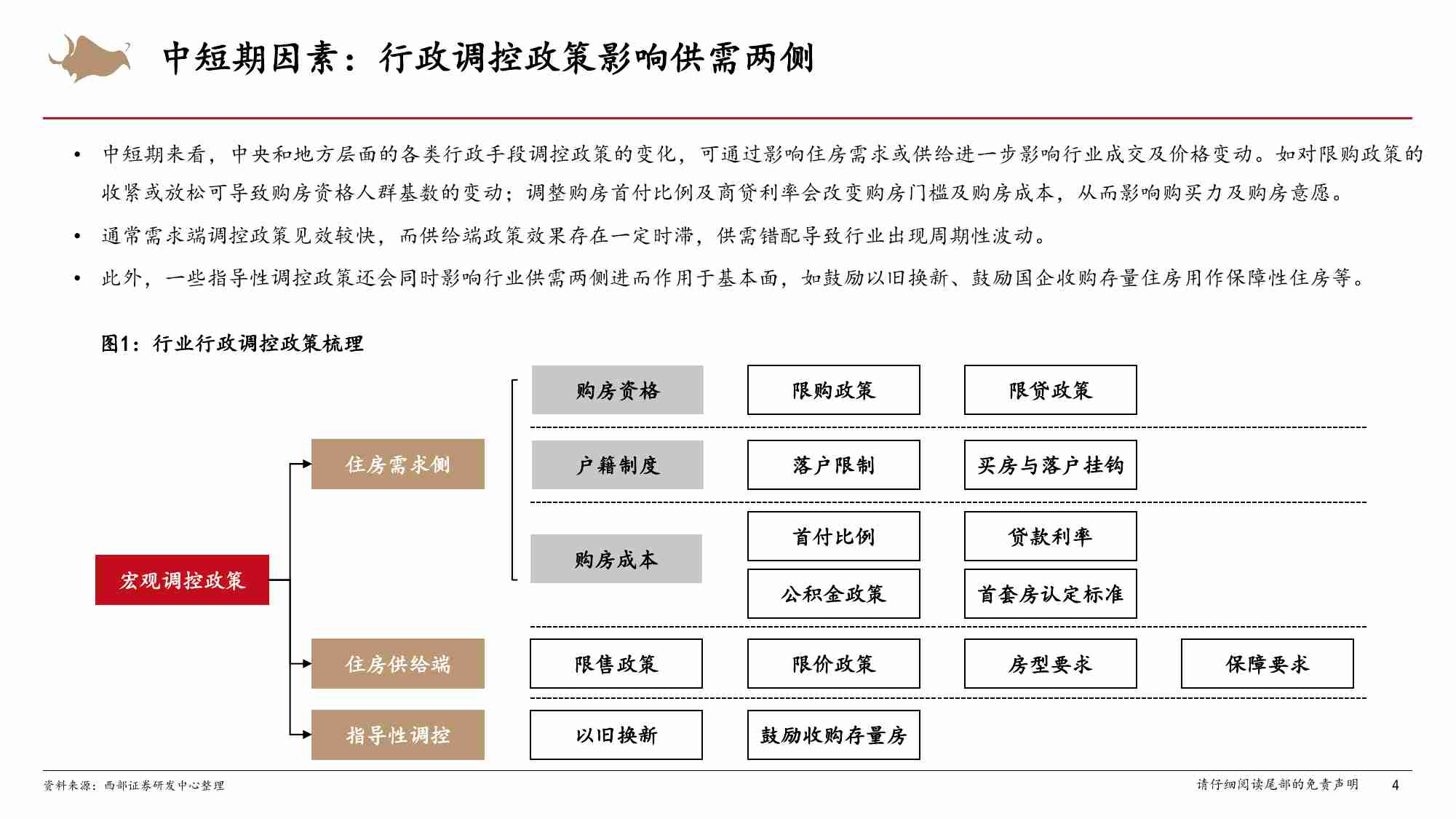 房地产-行业研究框架专题报告.pdf-3-预览