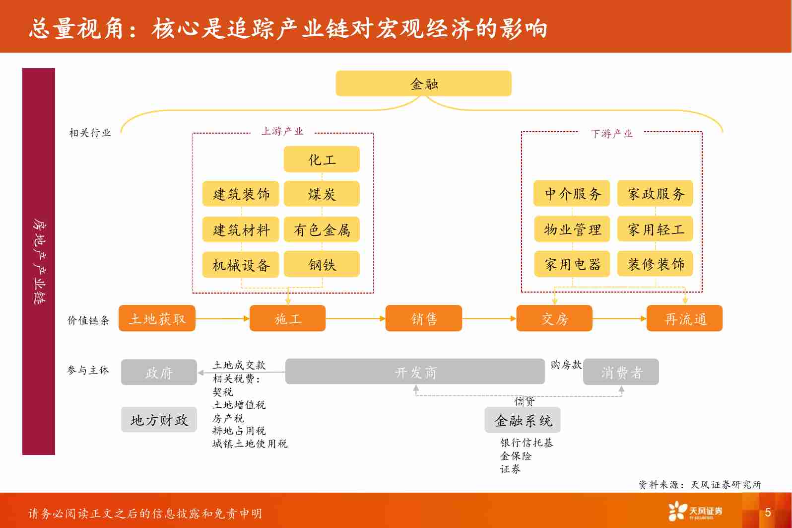 房地产：房地产行业首席联盟培训.pdf-4-预览