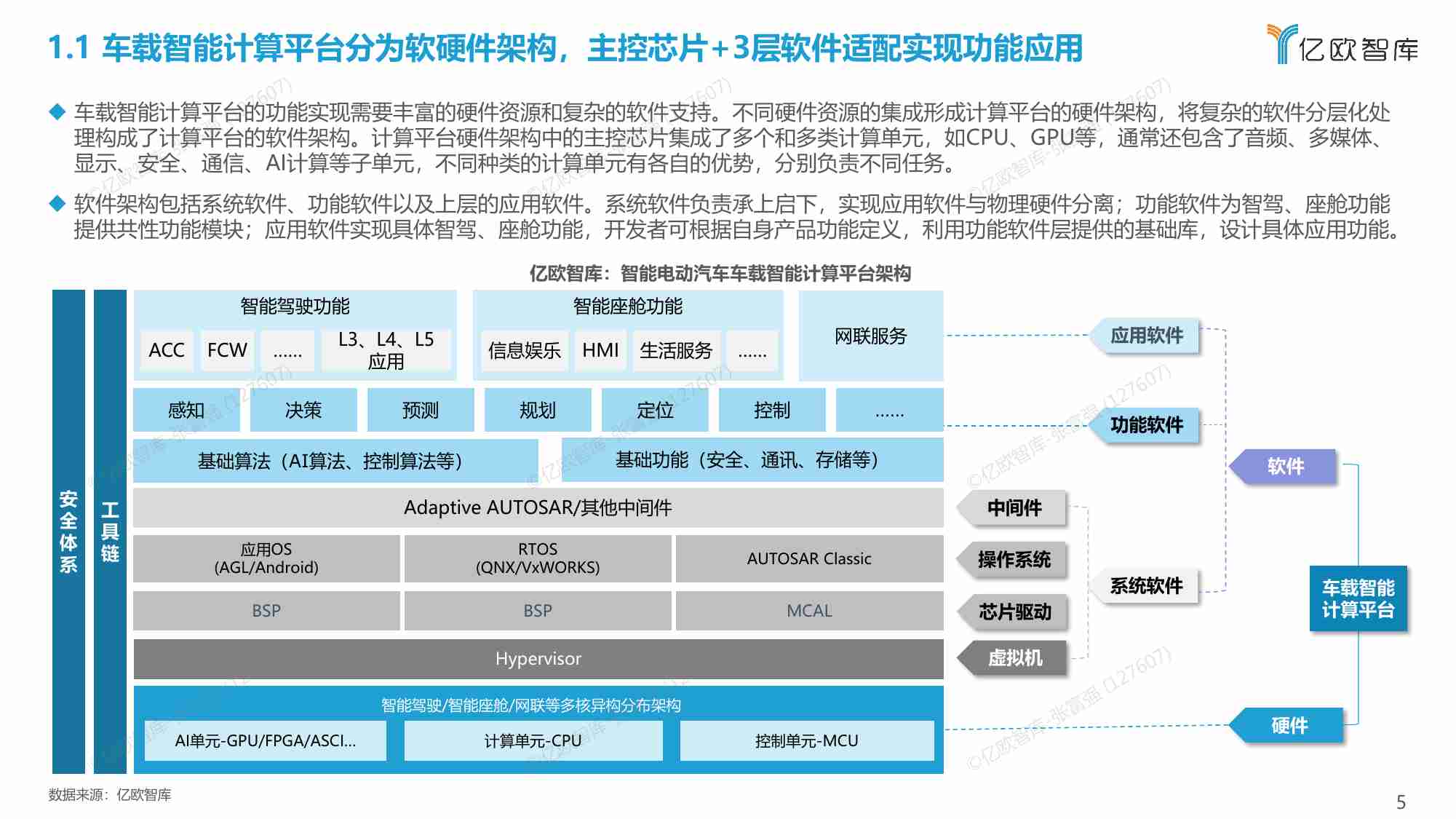 【亿欧智库】2023中国车载智能计算平台发展前瞻性研究报告.pdf-4-预览