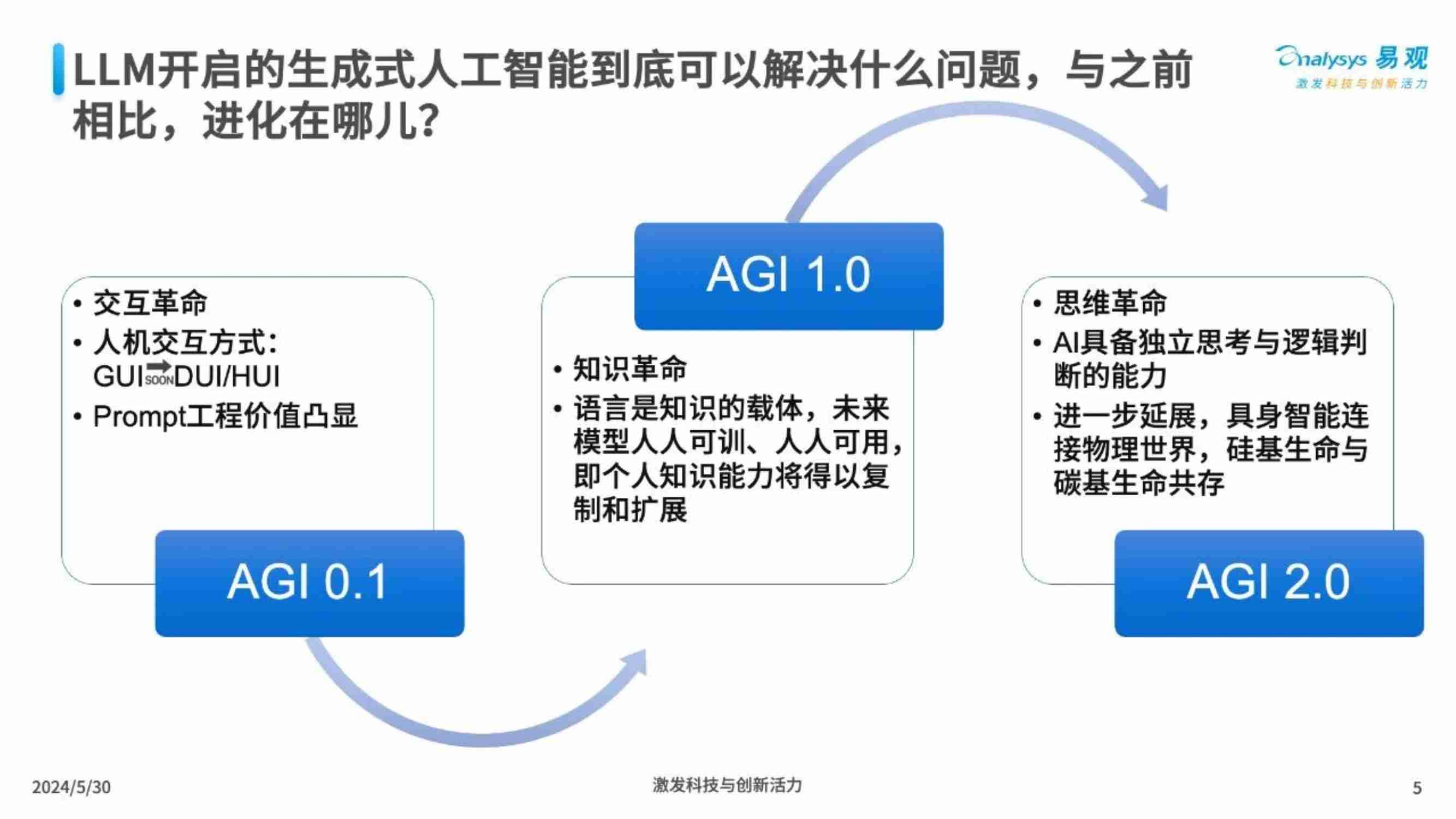 2024企业AI应用行动指南报告.pdf-4-预览