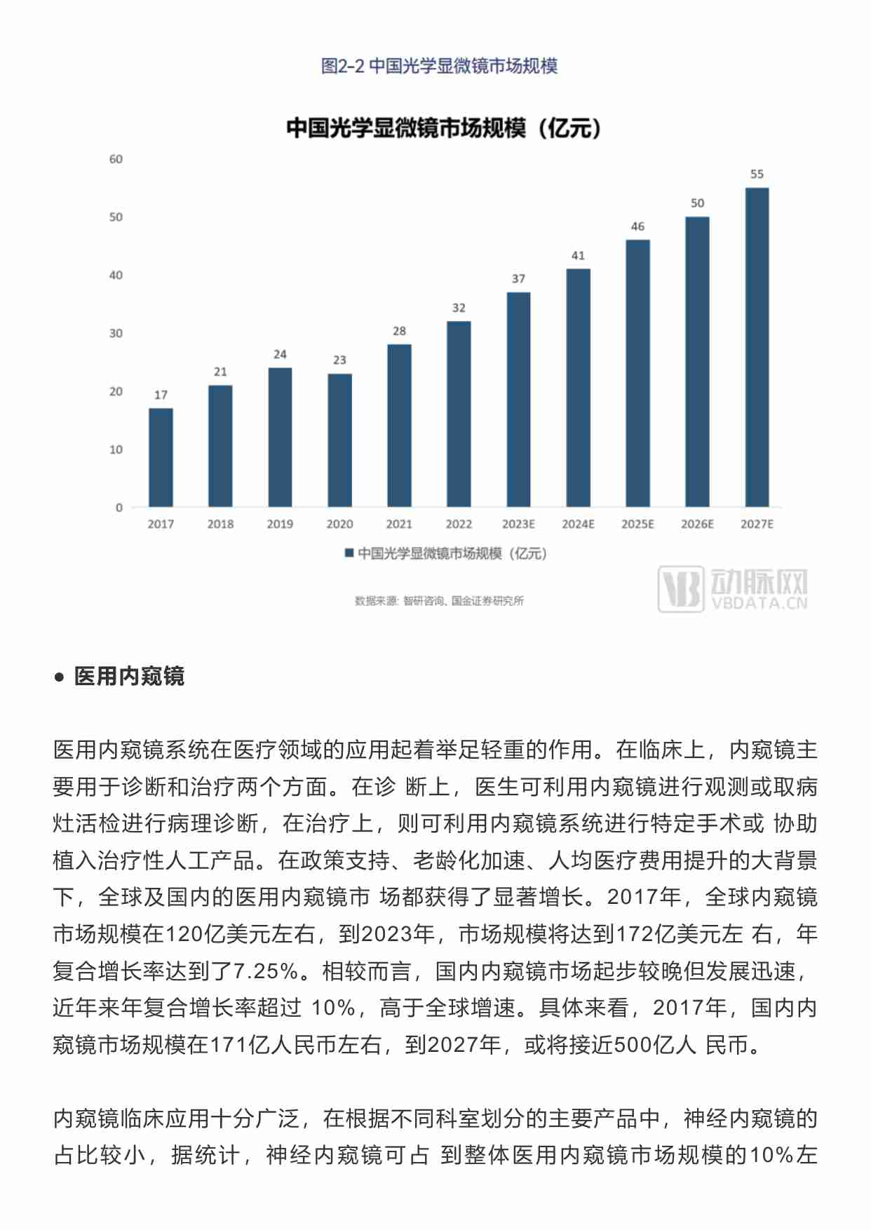 神经外科医疗器械白皮书（2023版）-简版.pdf-4-预览