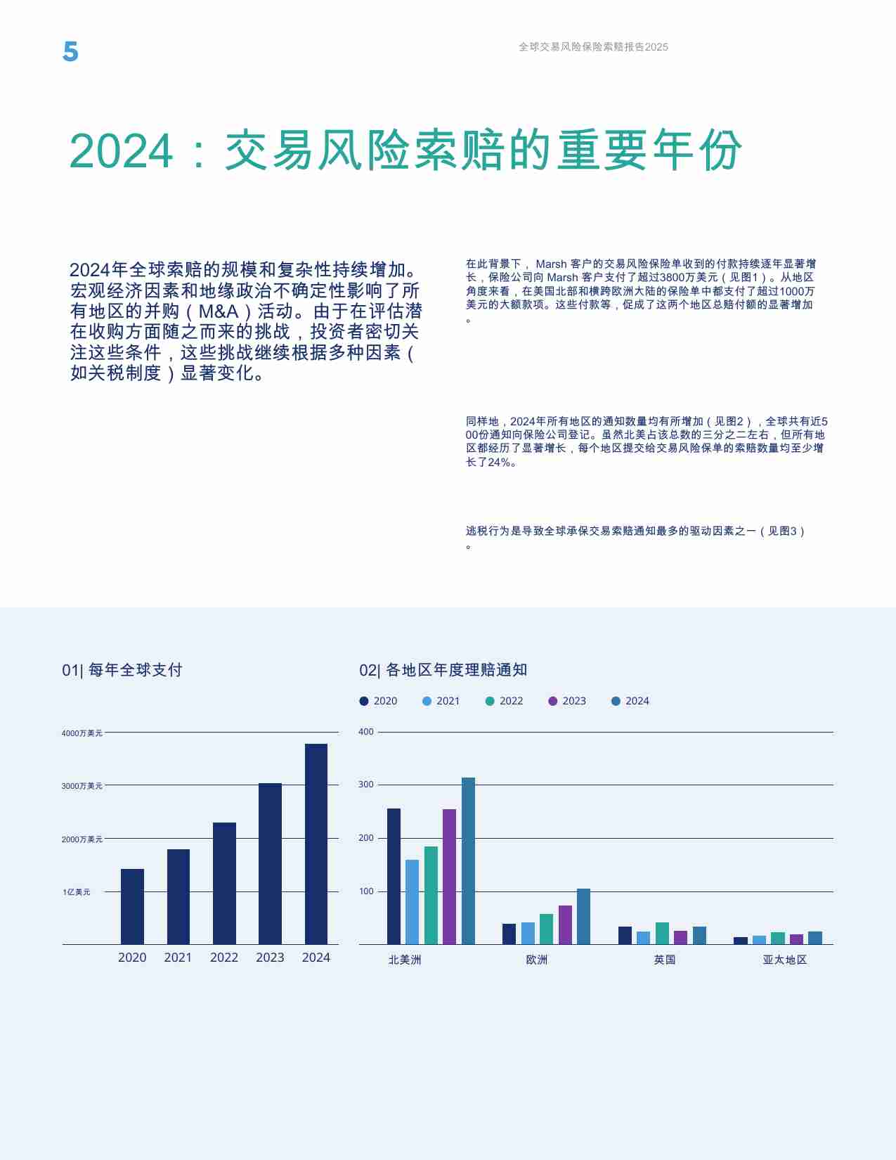 Marsh-2025年保险行业：全球交易风险保险索赔报告.pdf-4-预览