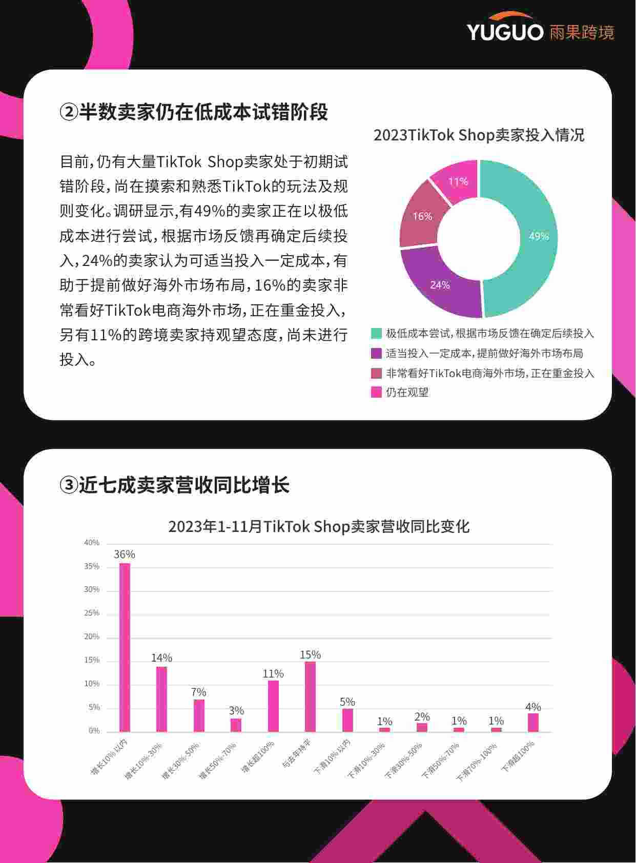 2024TikTok+Shop年度趋势报告.pdf-3-预览