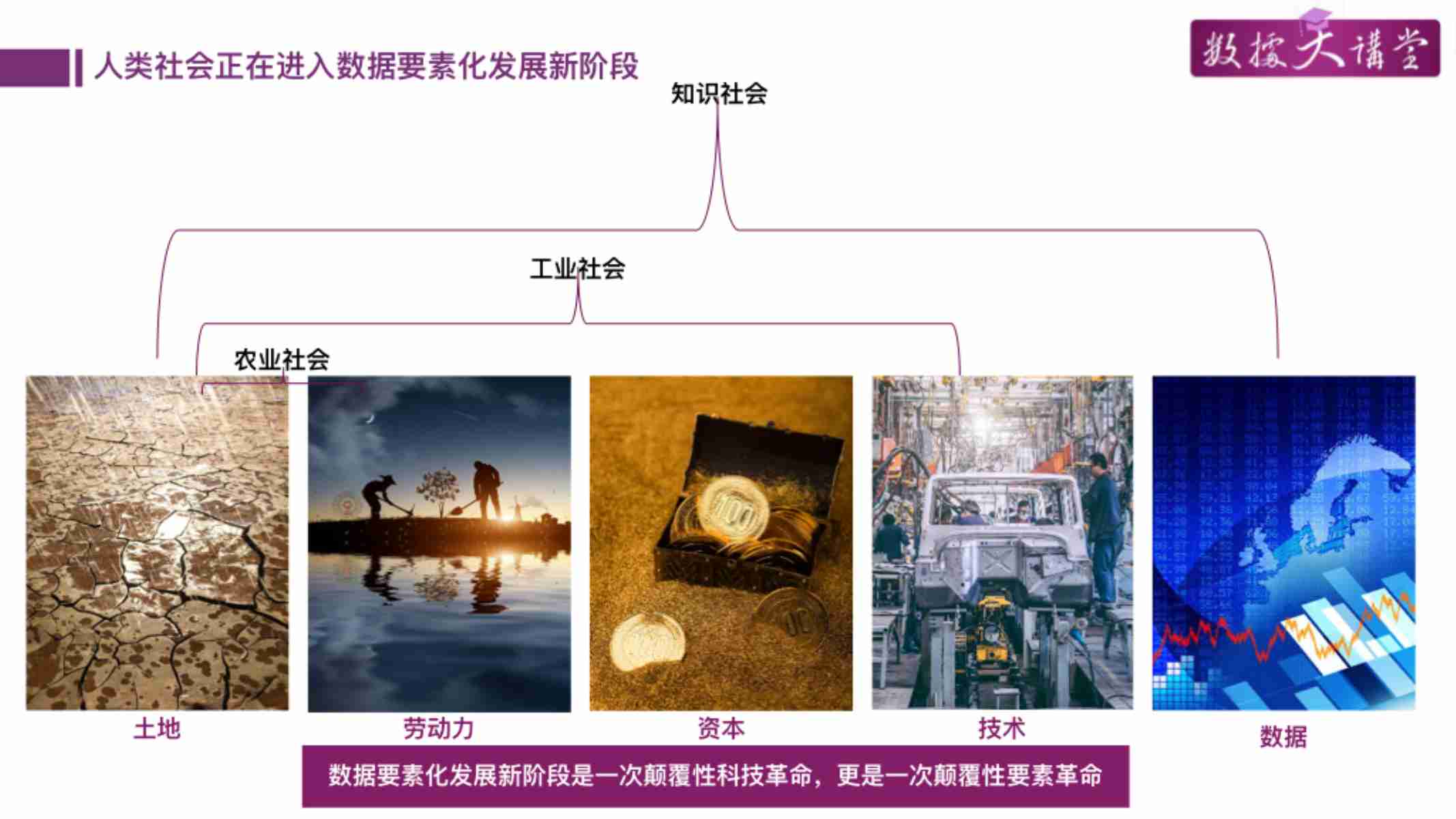 张向宏-数据要素化新阶段的数据产业发展.pdf-4-预览