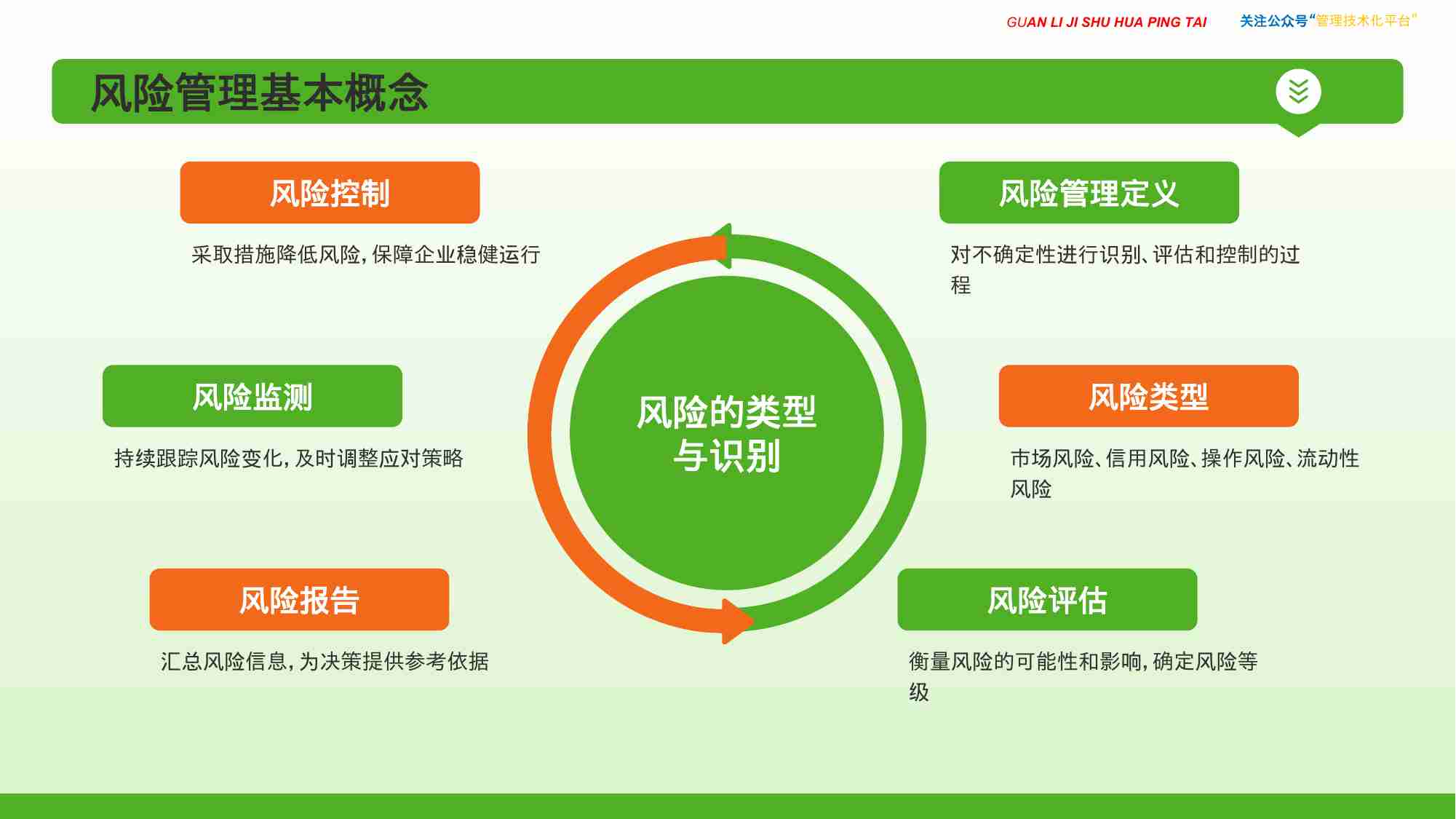 风险合规体系建设（精华版）.pptx-1-预览