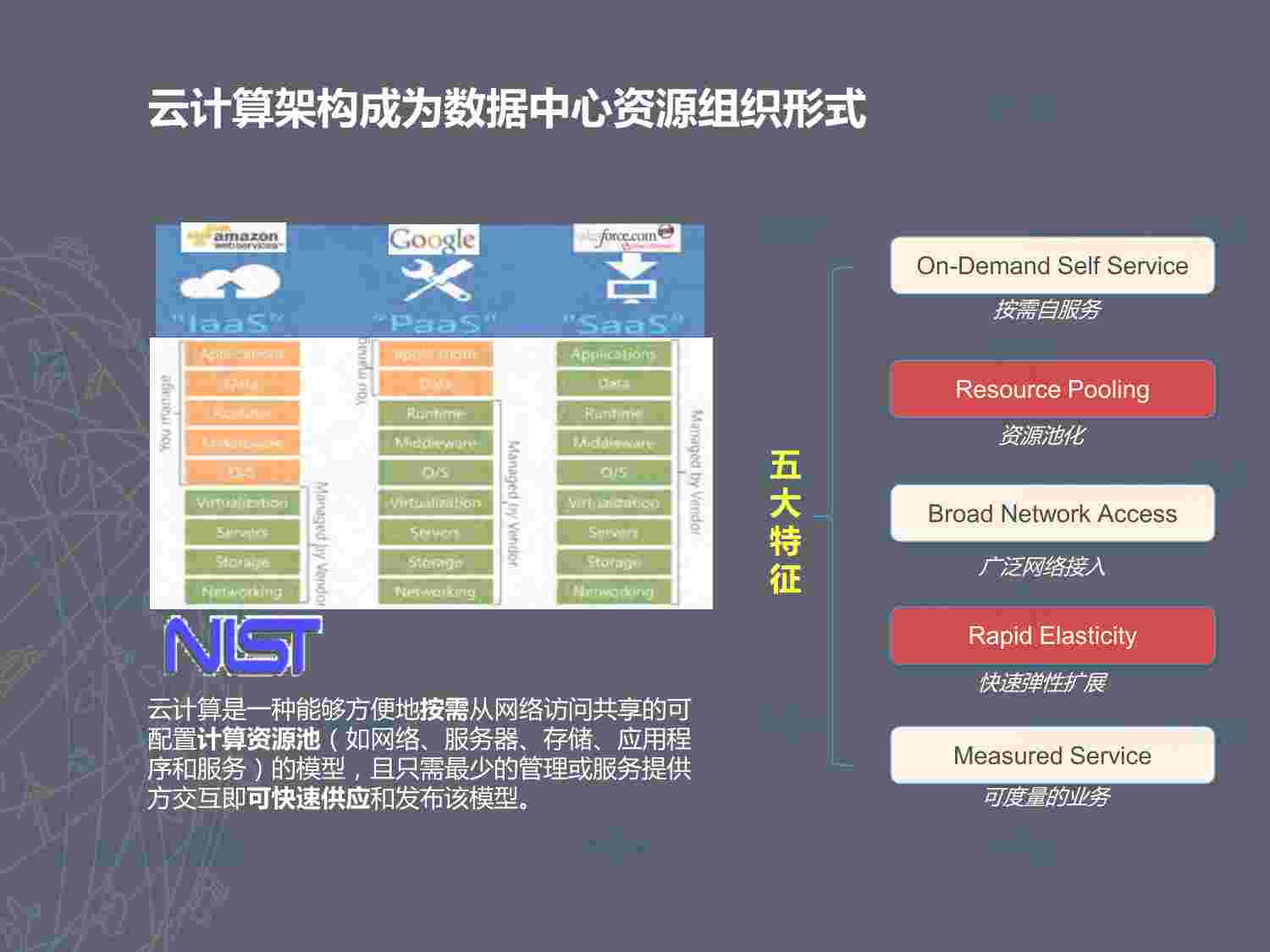 数据中心网络运维再思考.pdf-1-预览