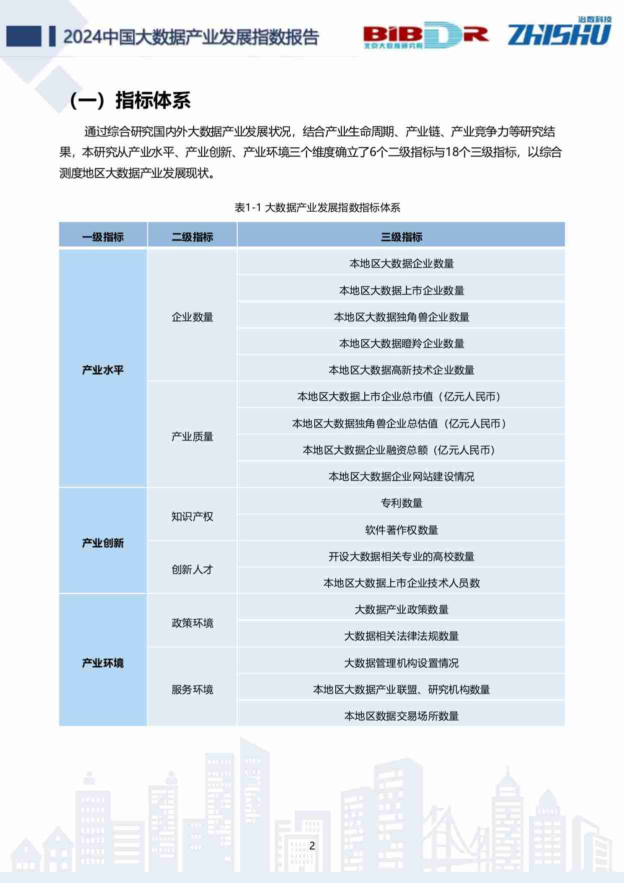 北京大数据研究院：中国大数据产业发展指数报告（2024版）.pdf-4-预览