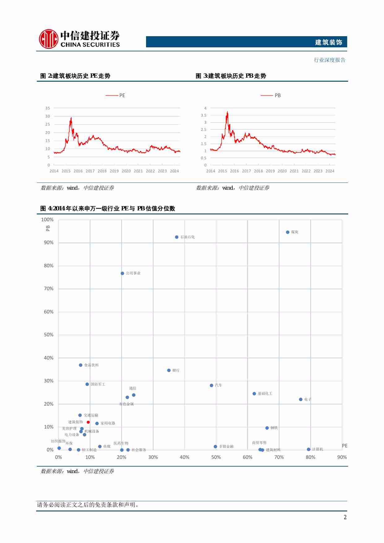 建筑-2024年中期投资策略报告：关注财政精准发力，新质基建大有可为.pdf-4-预览