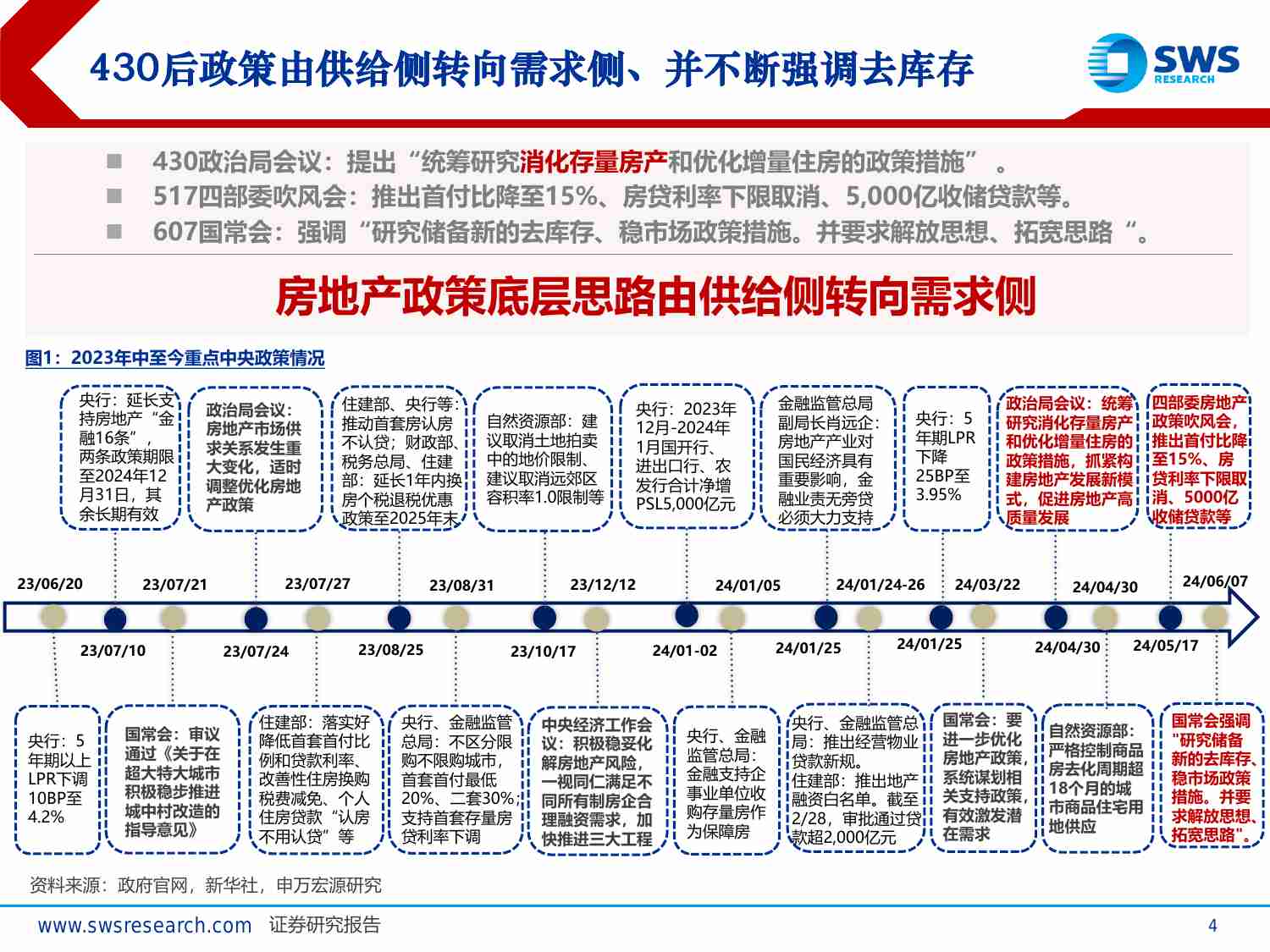 房地产行业2024年中期投资策略：需求筑底，政策坚定-240617-申万宏源-50页.pdf-2-预览