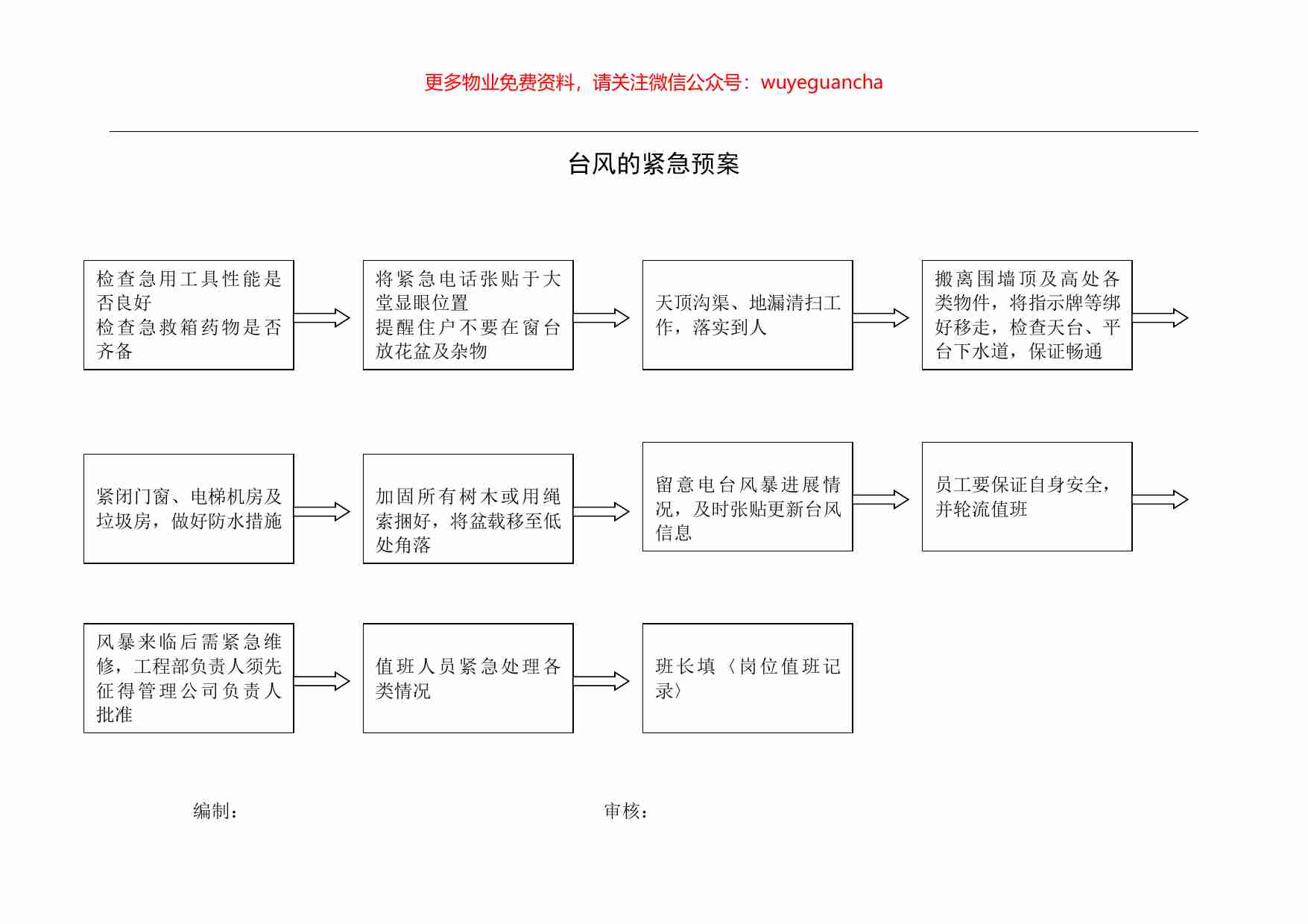 18.台风的紧急预案.pdf-0-预览