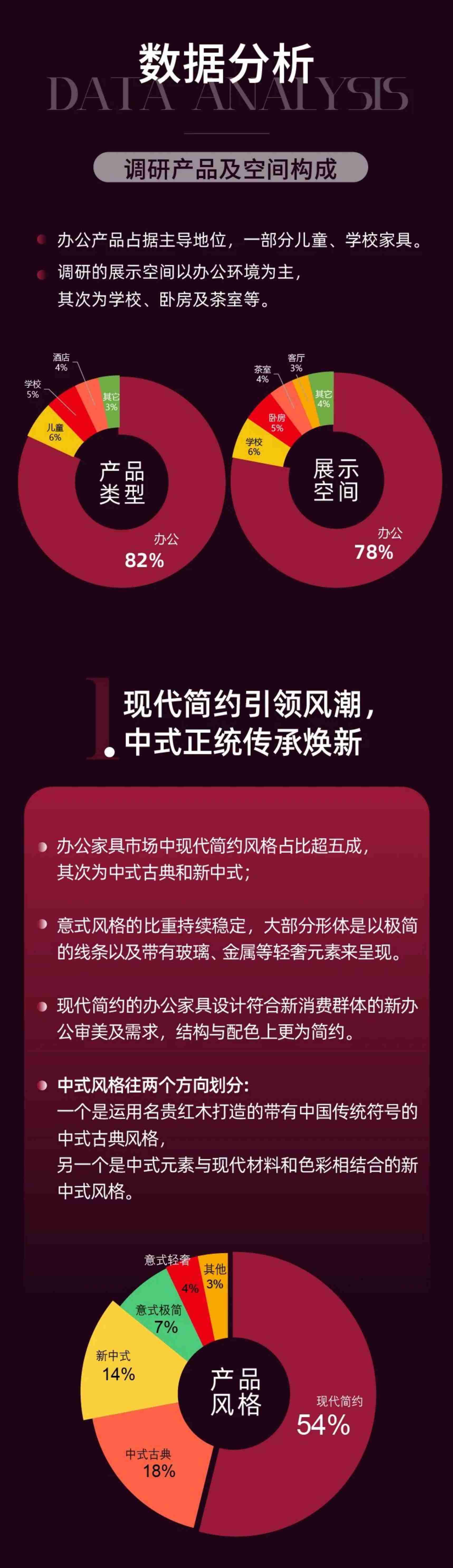 漆加：2023年国内办公家具趋势报告.pdf-2-预览