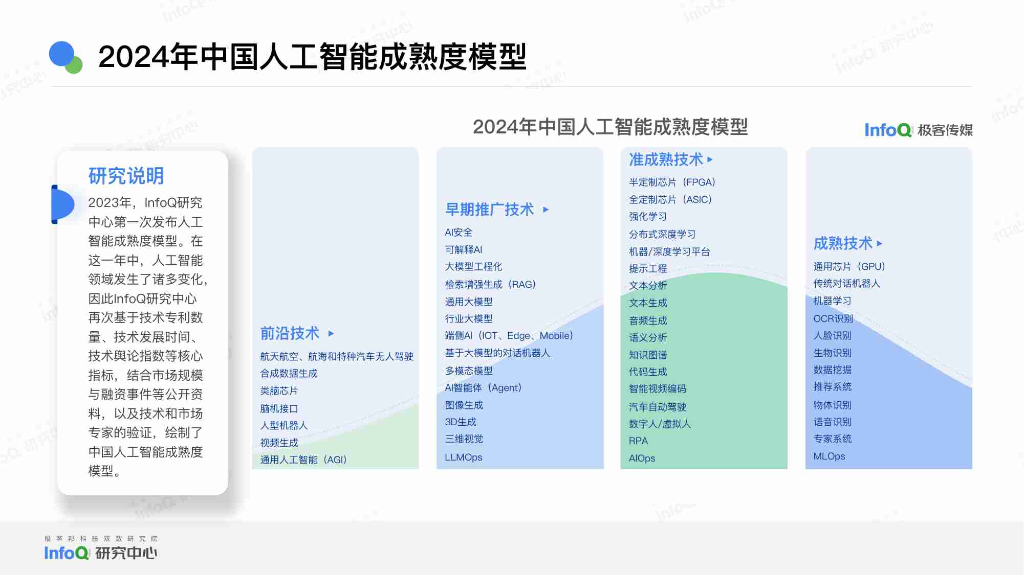 中国AI Agent应用研究报告 -2024 年第 2 季度中国大模型季度监测报告.pdf-3-预览