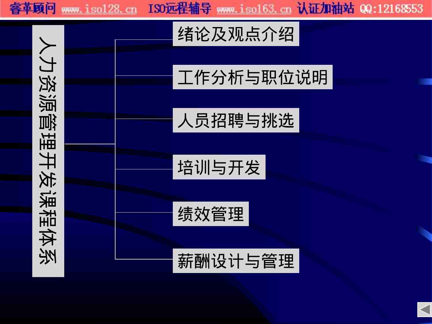 参考文件-战略性人力资源管理和组织竞争优势.ppt-1-预览