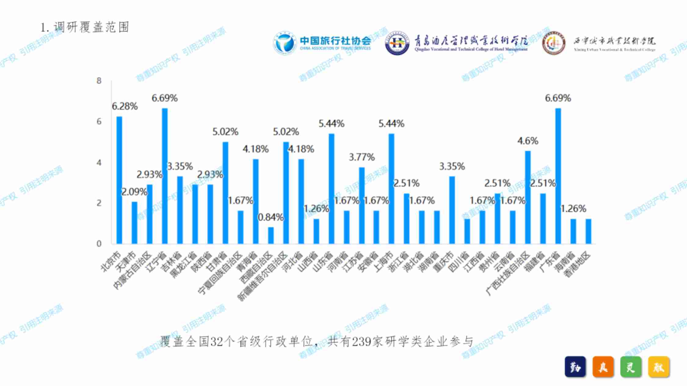 2024年中国研学旅游发展报告-中国旅行社协会-2024.12.30.pdf-3-预览